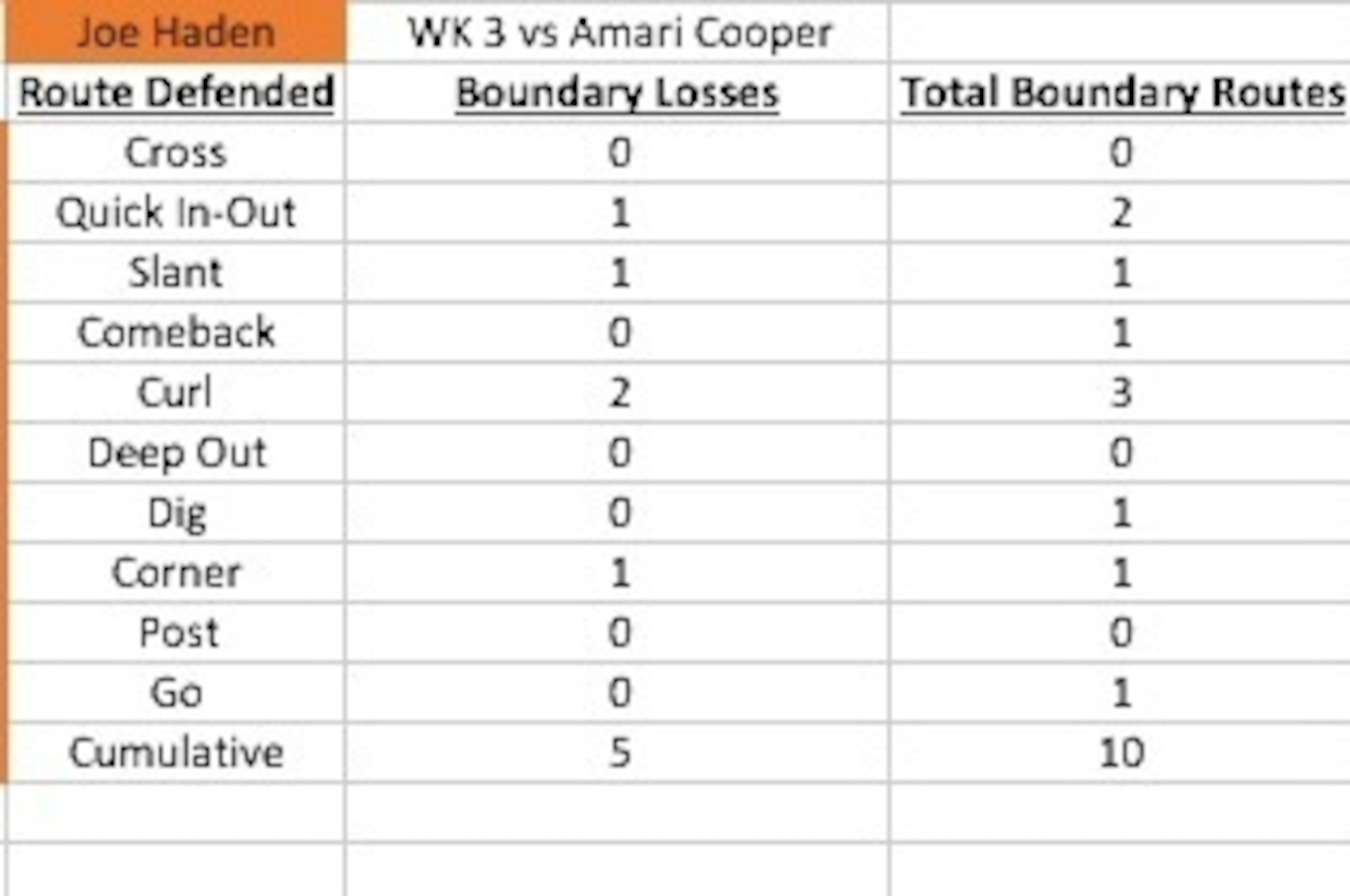 Joe Haden vs. Amari Cooper