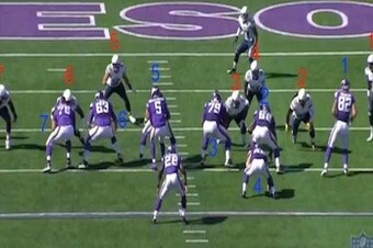 Note: Numbers represent blocking assignments; the blue numbers associate with Vikings while the red associate Chargers.