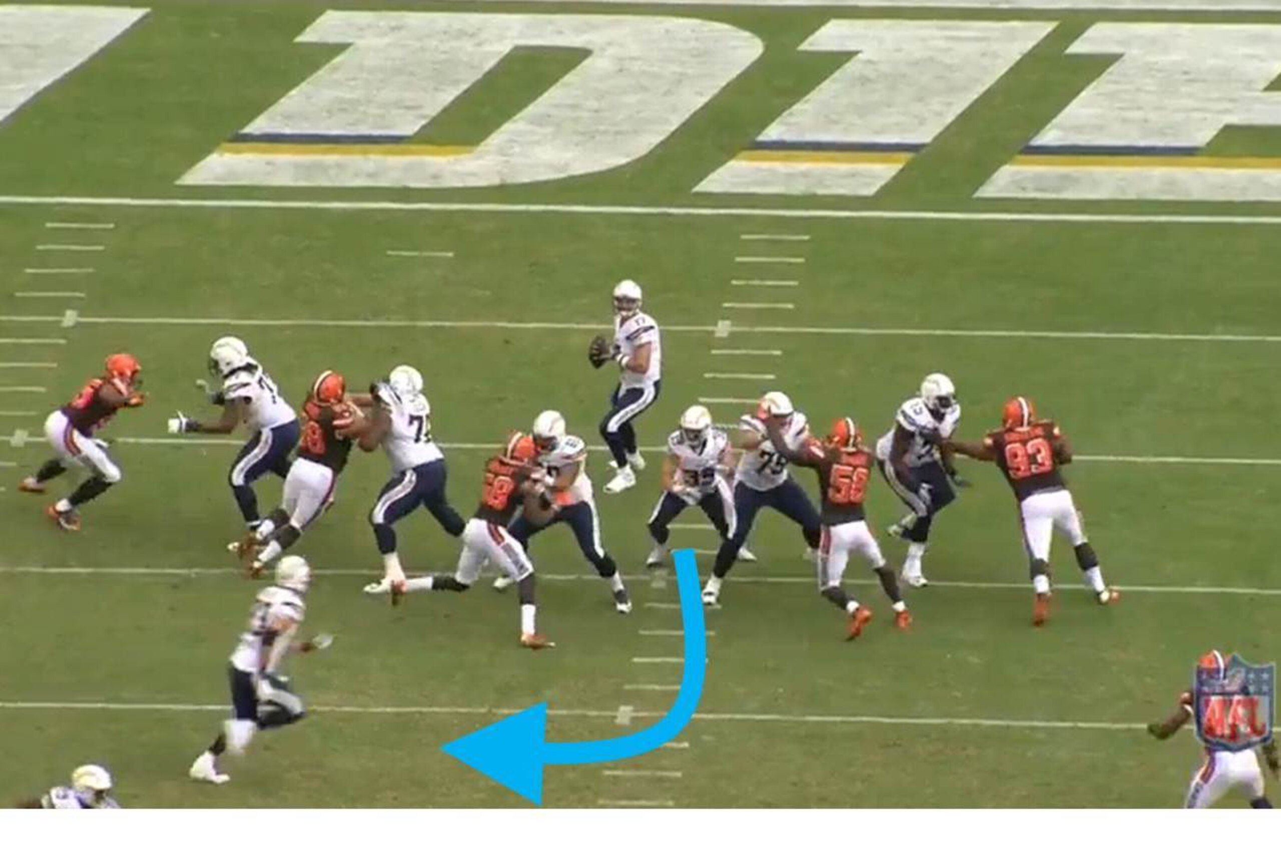Danny Woodhead blocks, then sneaks out past the line of scrimmage and gains 61 yards on a pass from Philip Rivers.