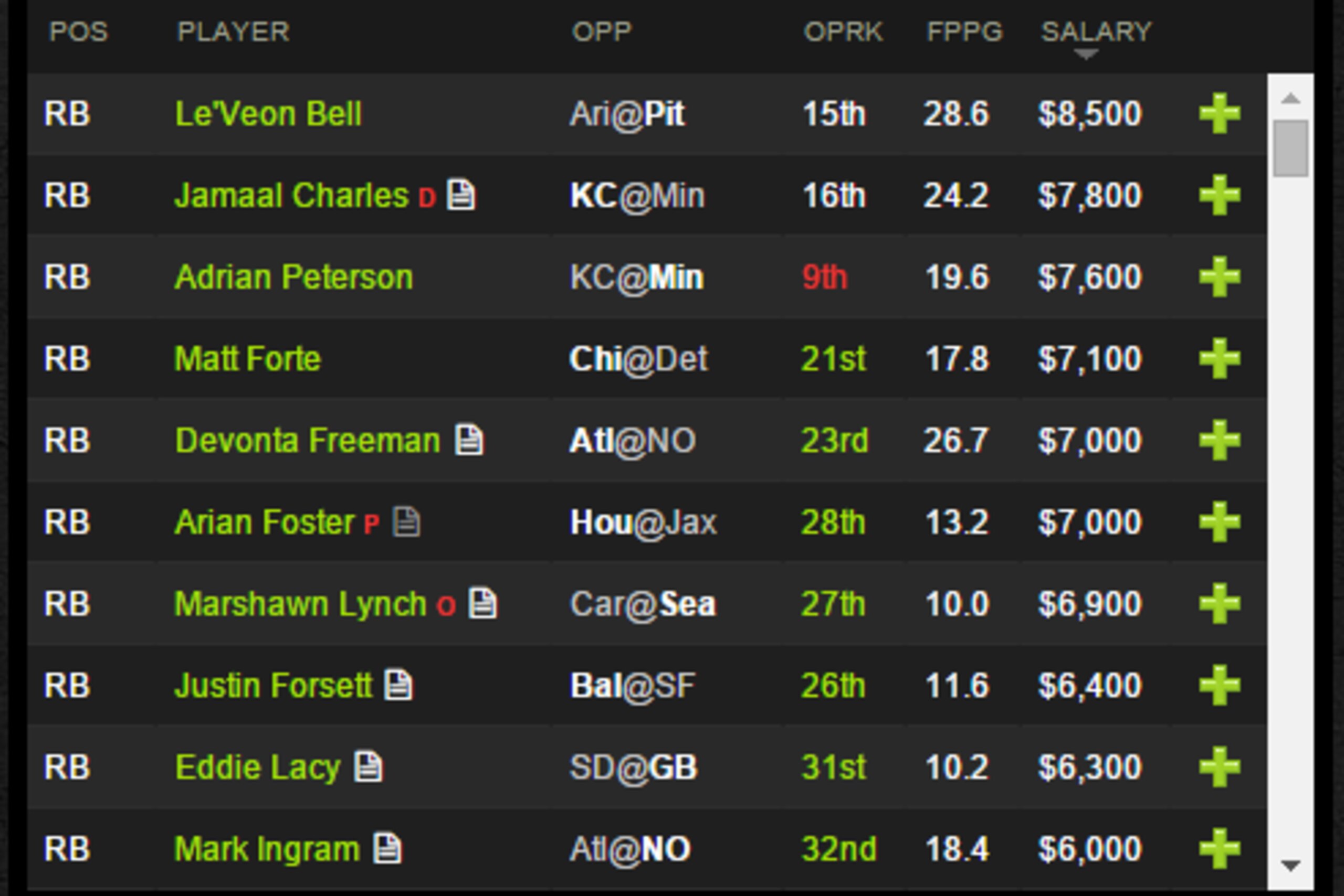 There's plenty of "green" for the top backs in Week 6.