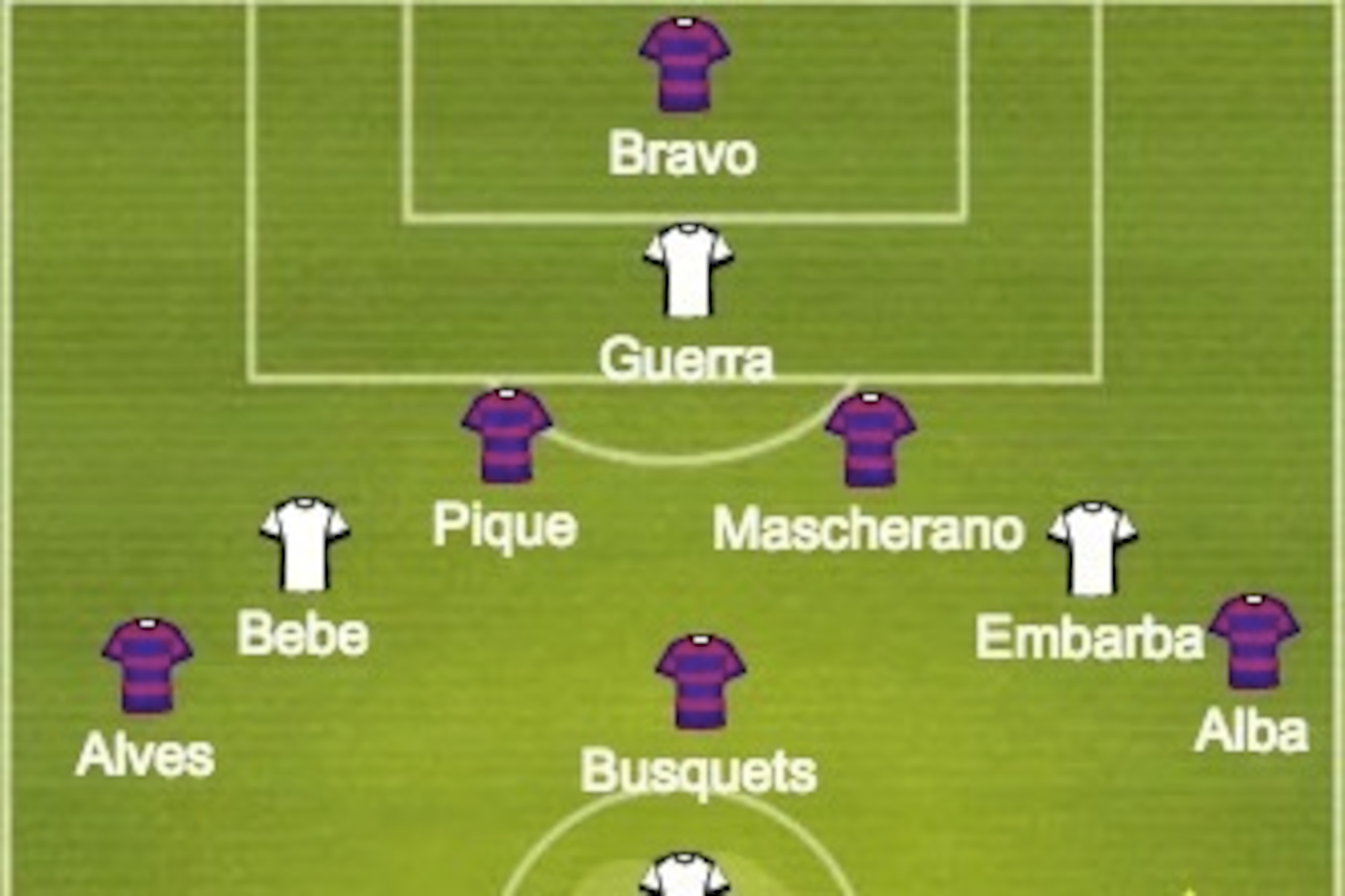 Barcelona and Rayo Vallecano predicted formations.