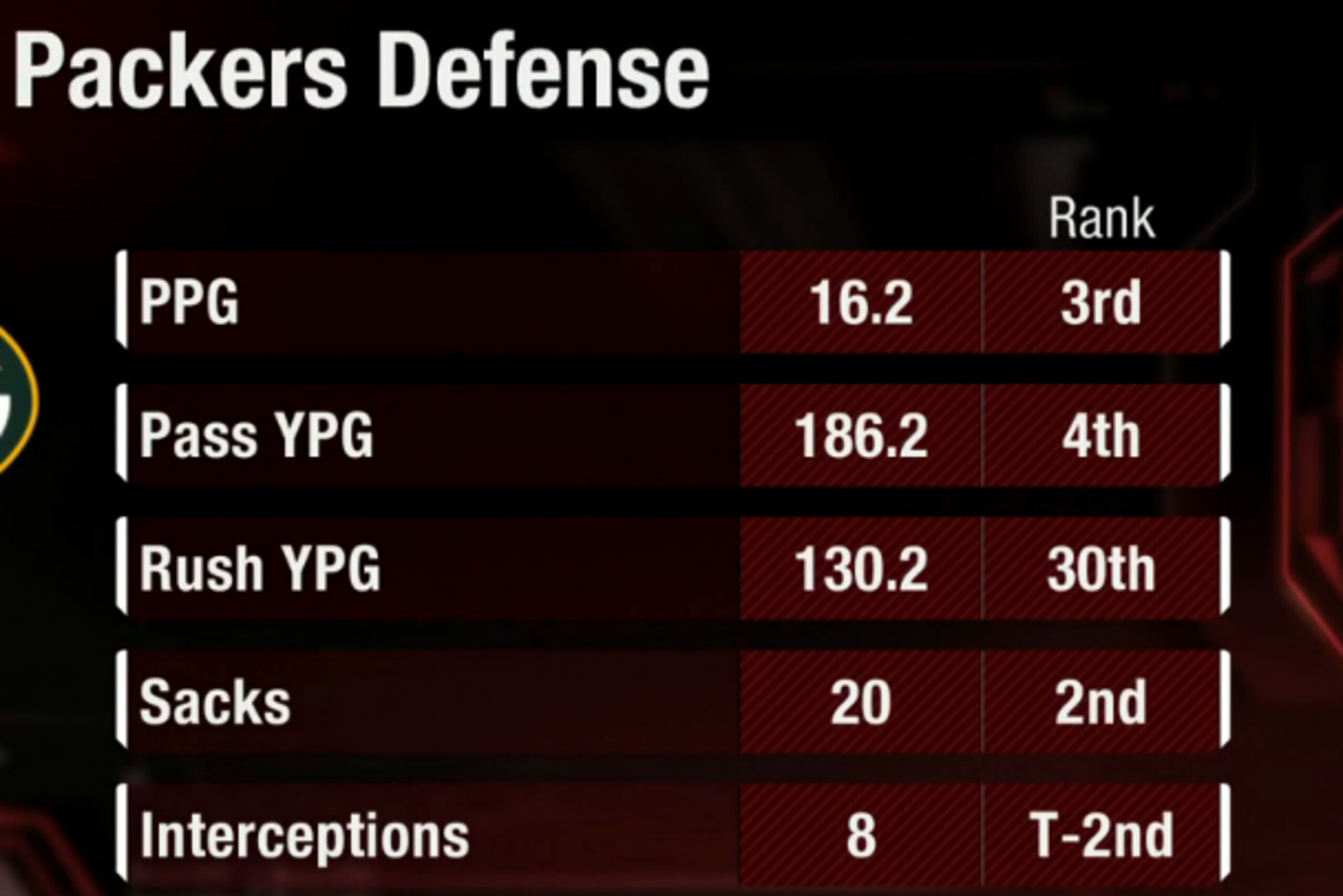 Define: dominating Define: dominating