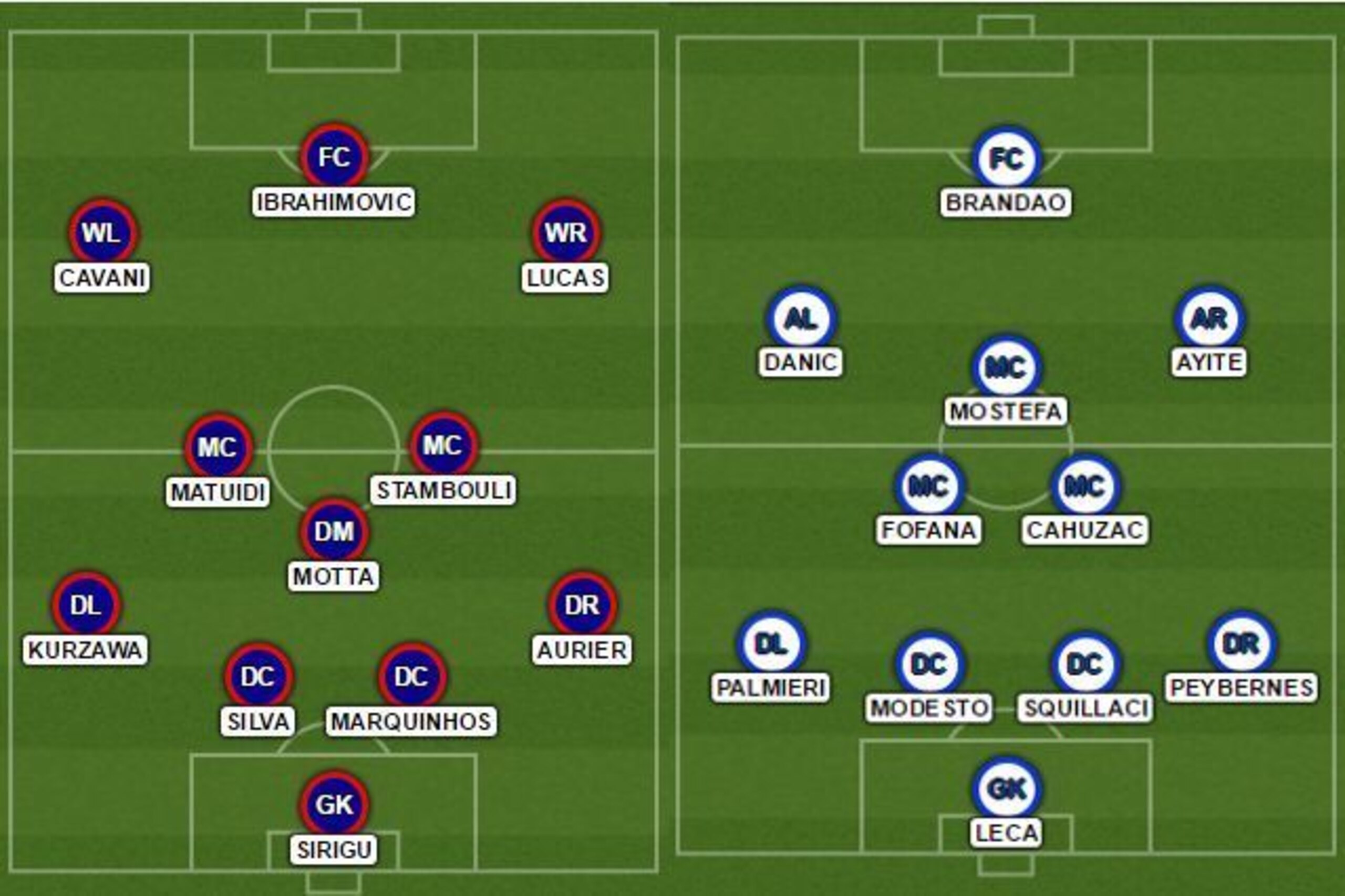 PSG v Bastia