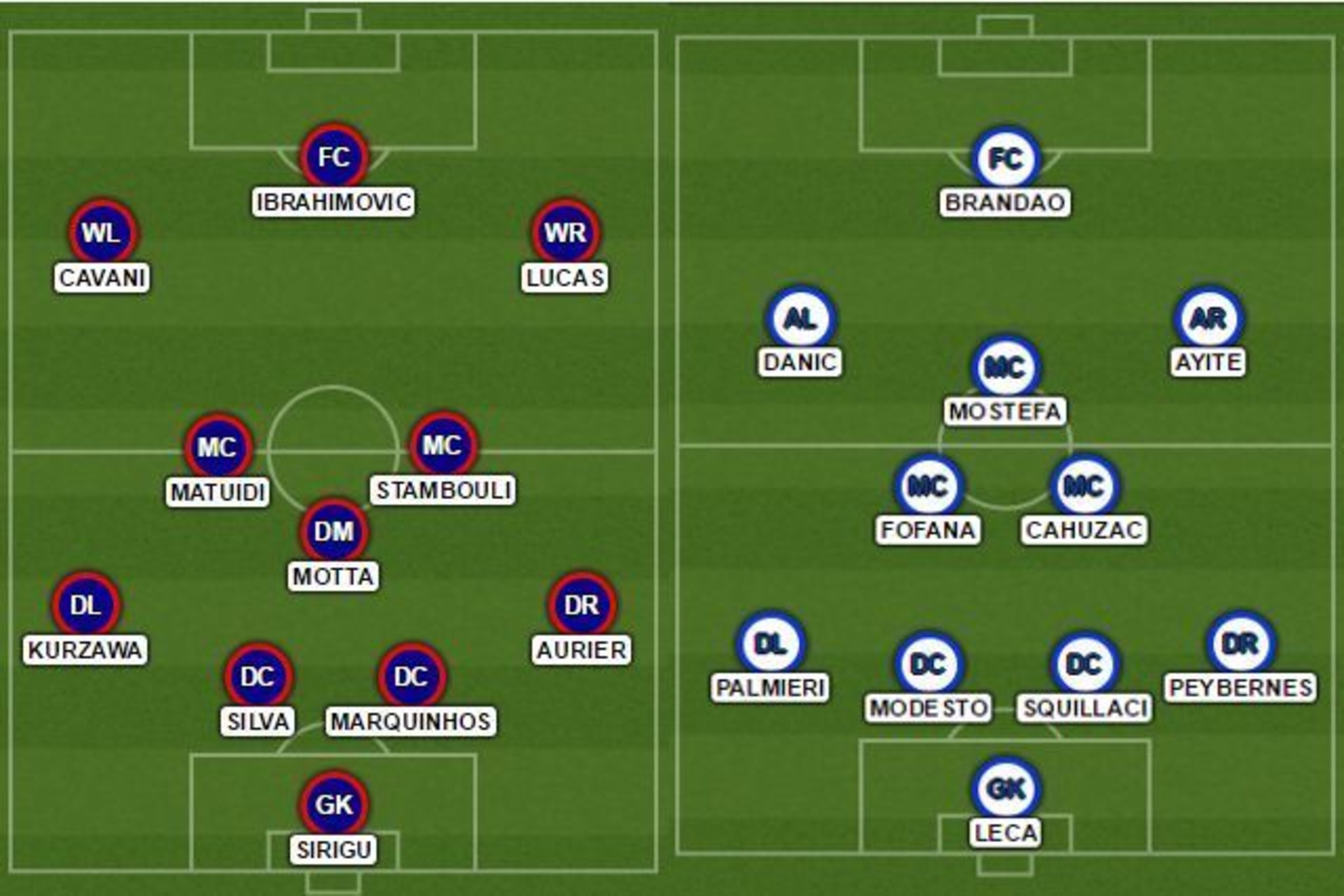 PSG v Bastia PSG v Bastia