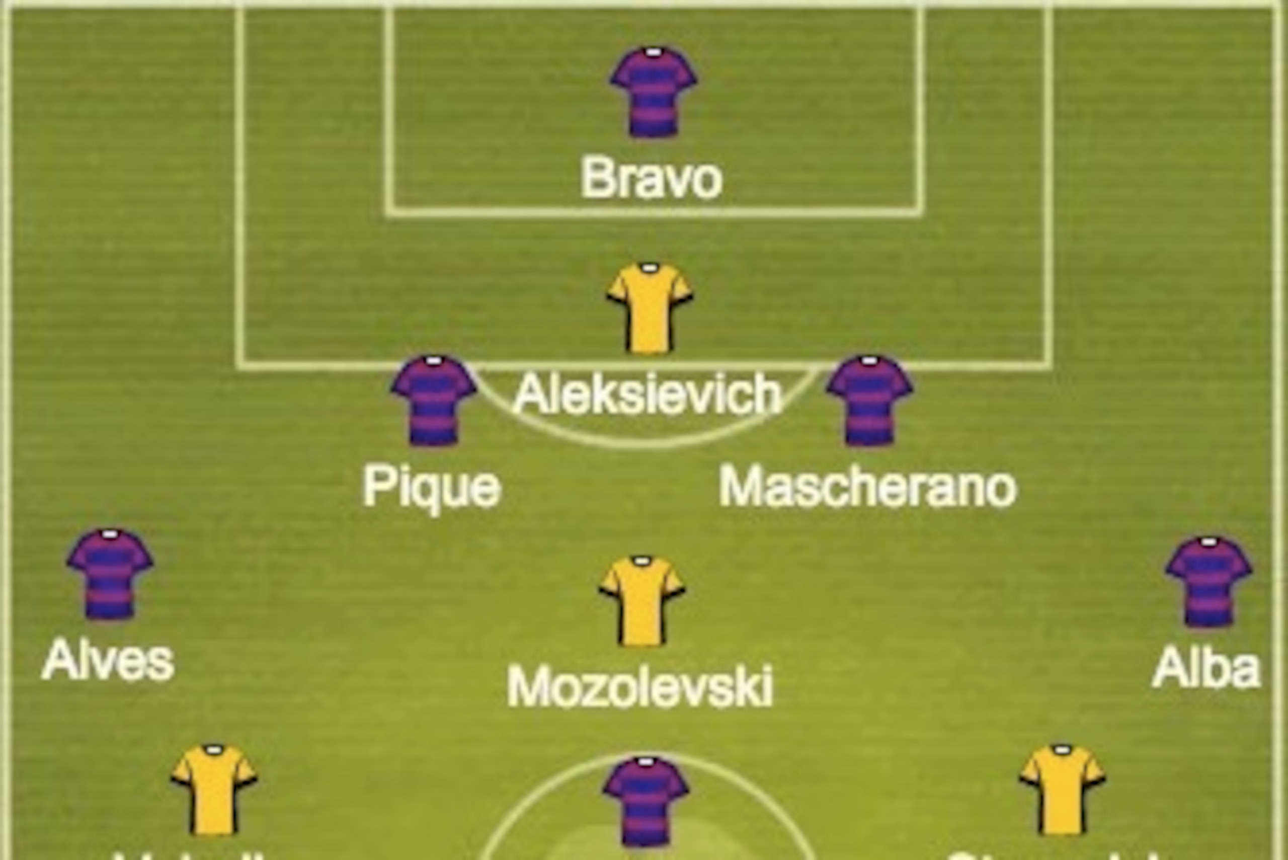 BATE Borisov and Barcelona predicted line ups.
