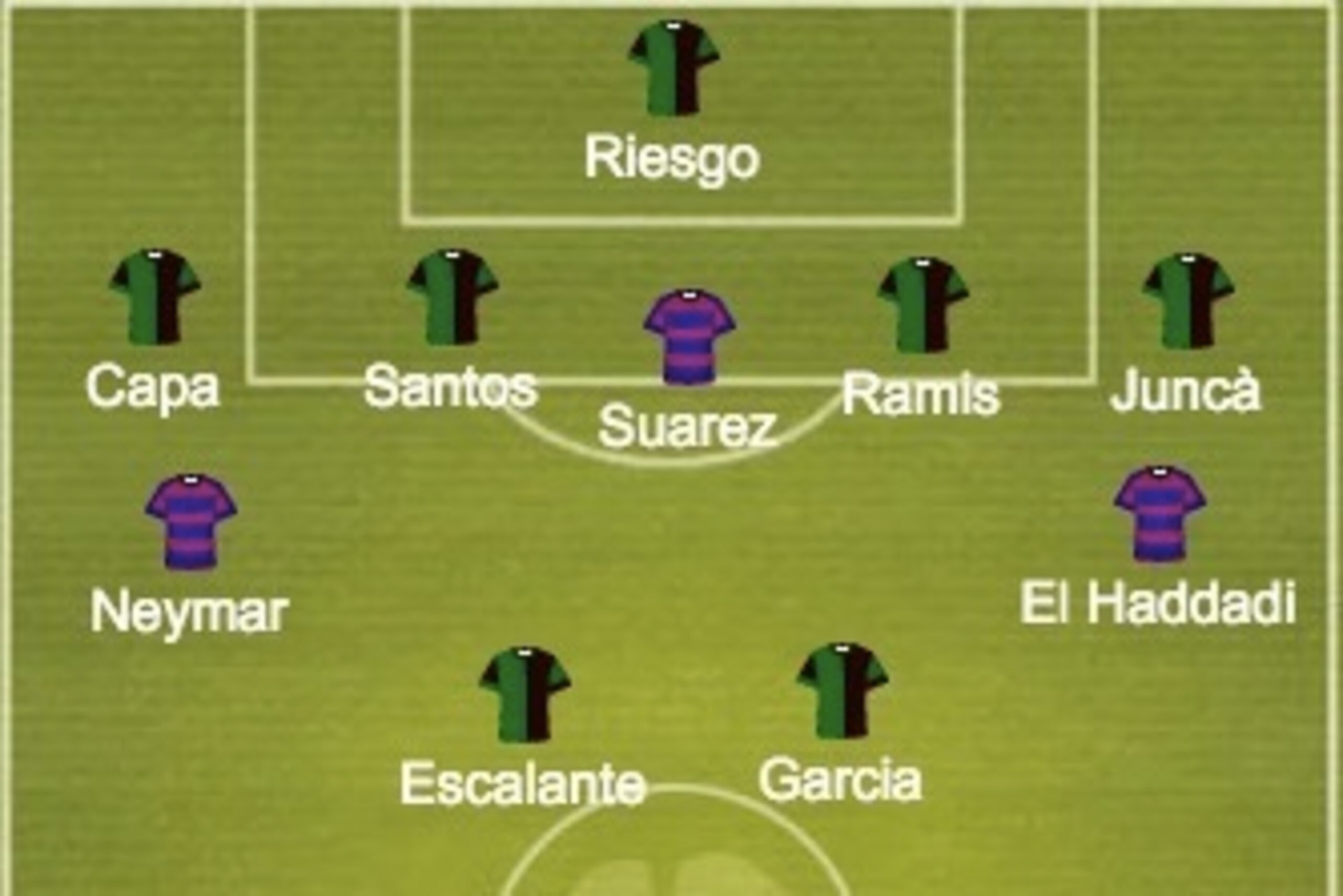 Barcelona and Eibar predicted formations.