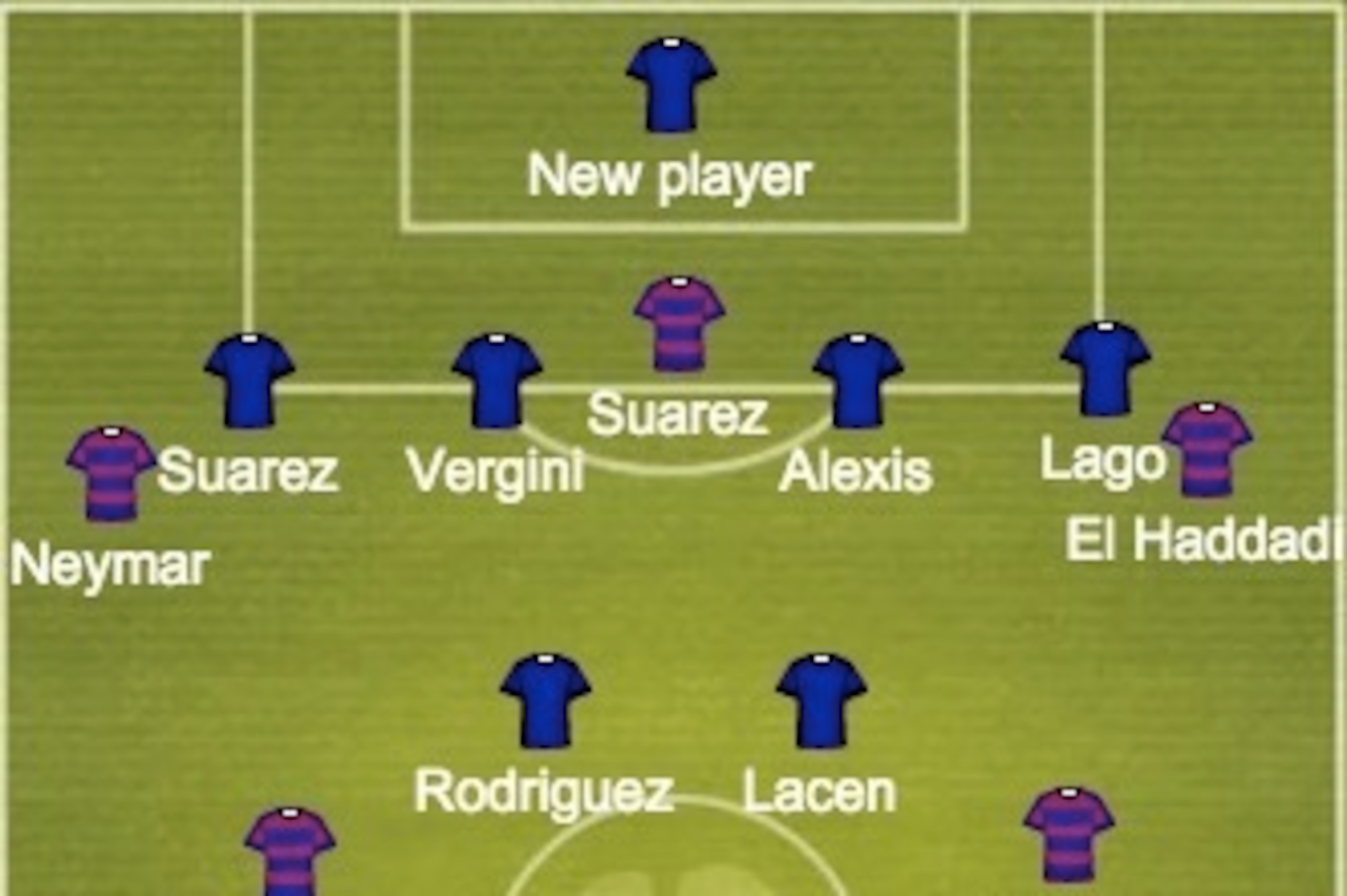Getafe vs. Barcelona predicted formations.