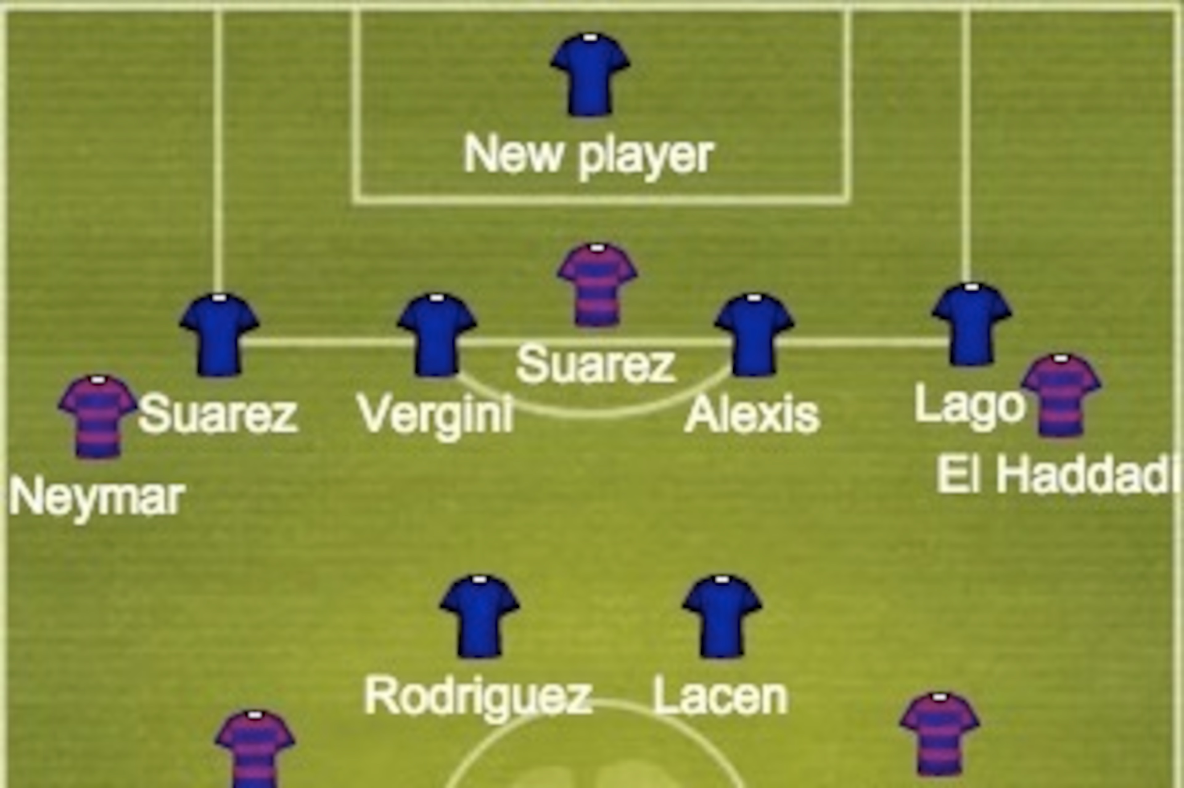 Getafe vs. Barcelona predicted formations. Getafe vs. Barcelona predicted formations.