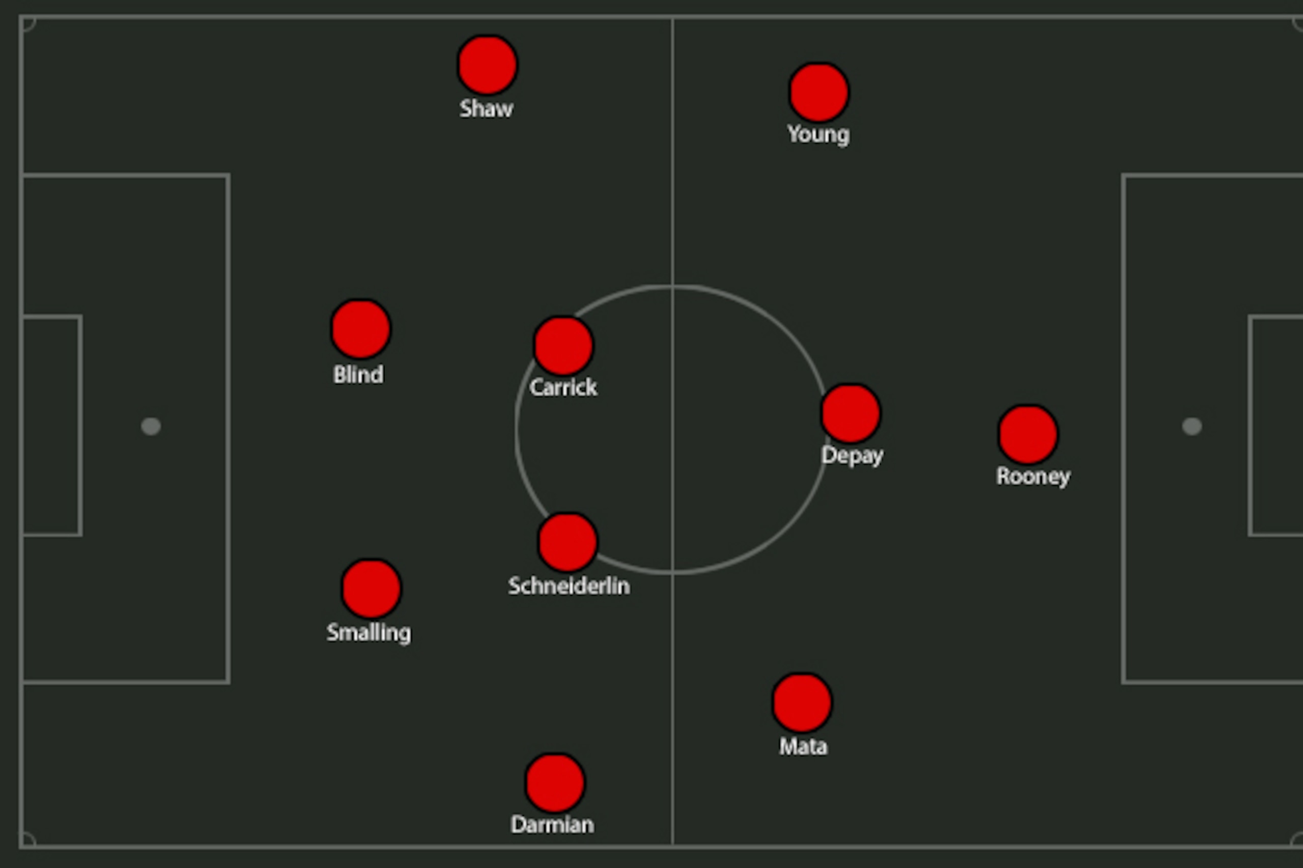 United's initial XI in a 4-2-3-1