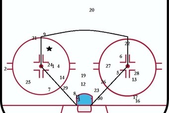 Every shot Crosby has taken this season