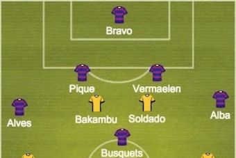 Predicted Barcelona and Villarreal formations.