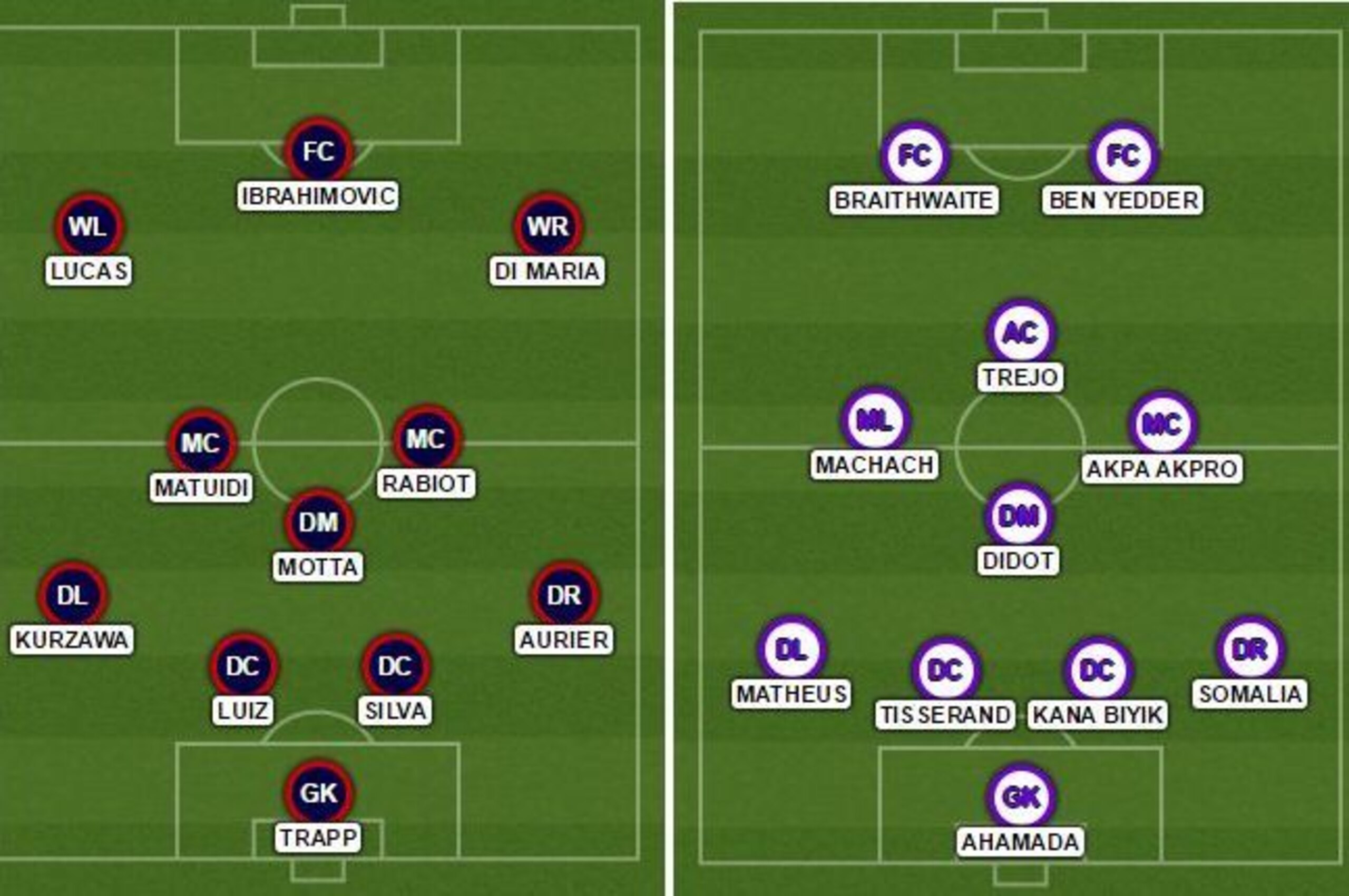 PSG v Toulouse