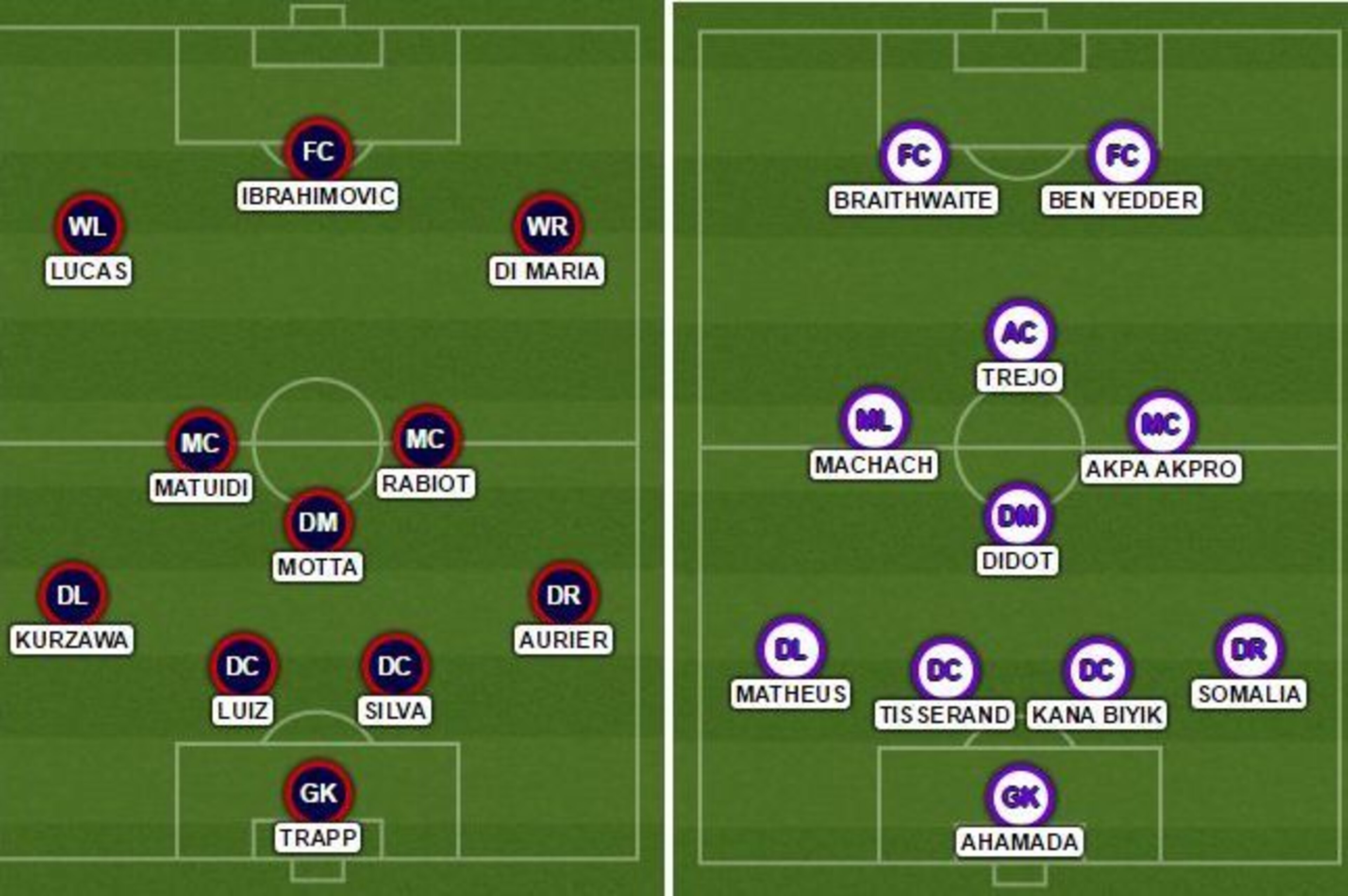PSG v Toulouse PSG v Toulouse