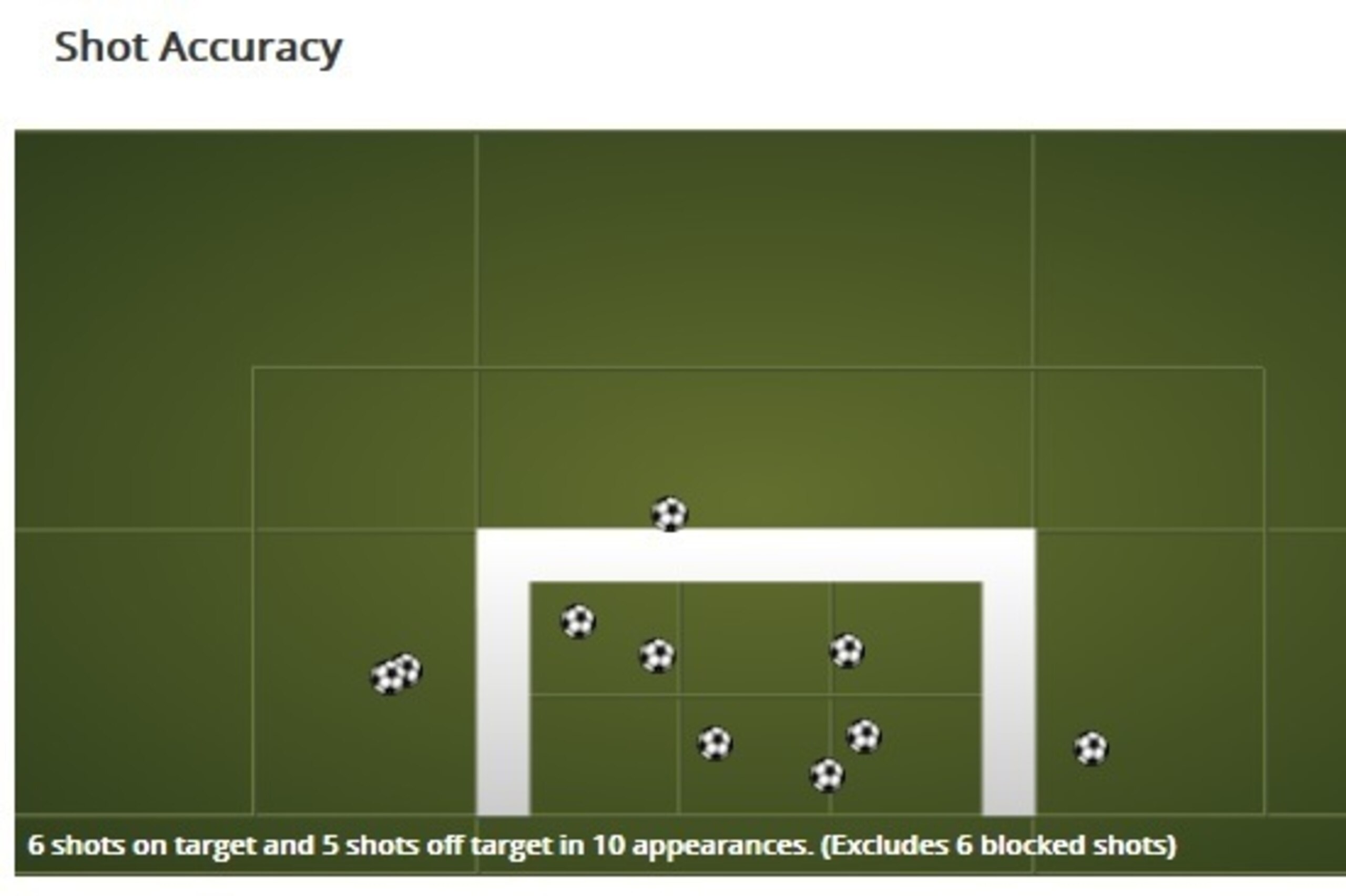 Alvaro Morata 2015/16