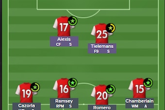 Hobson's FM15 take on the Arsenal Invincibles.