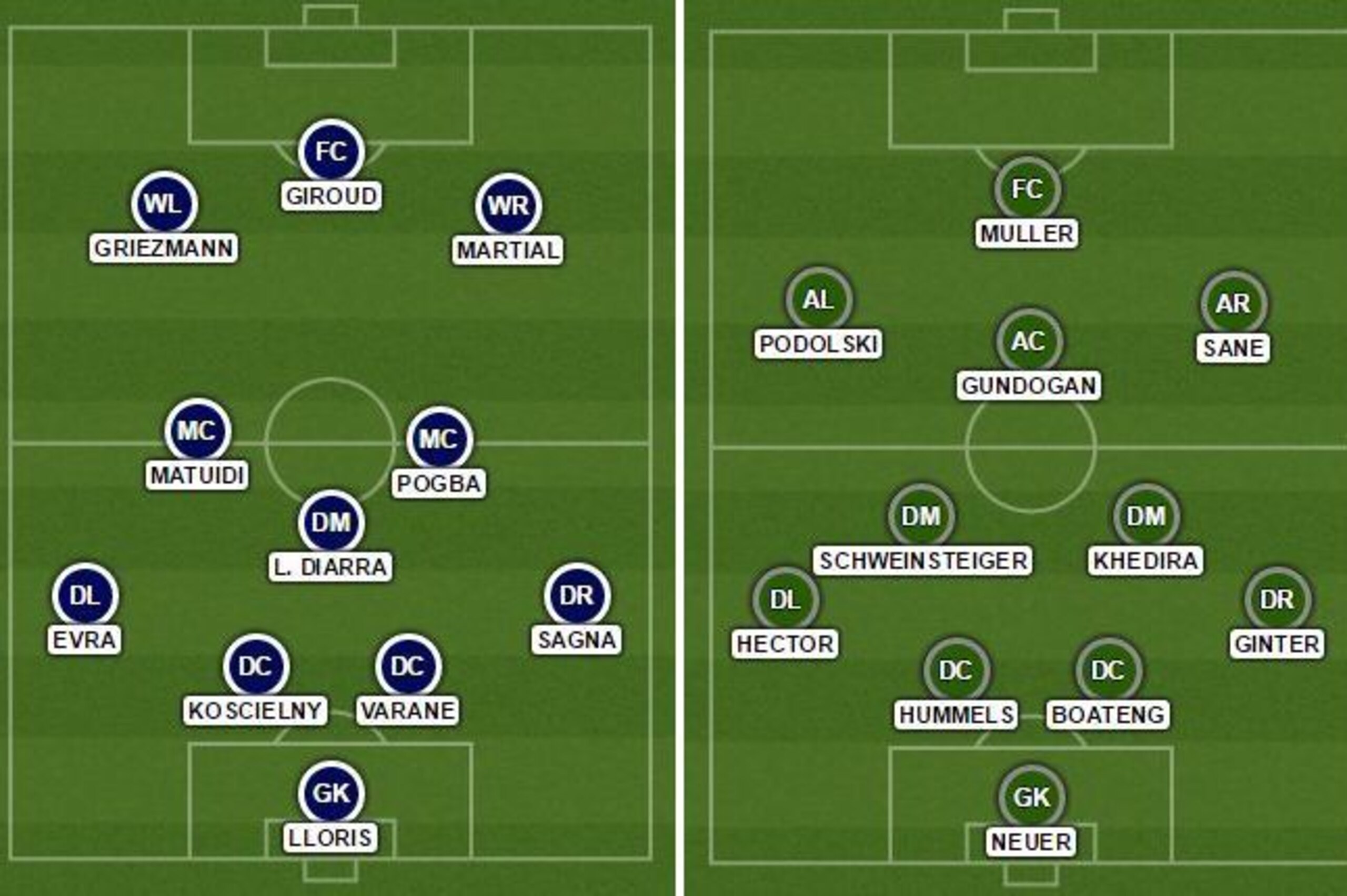 France v Germany: Predicted Lineups