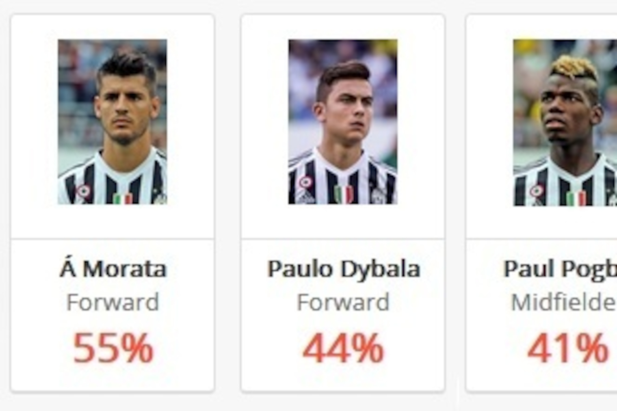 Shot Accuracy 2015/16