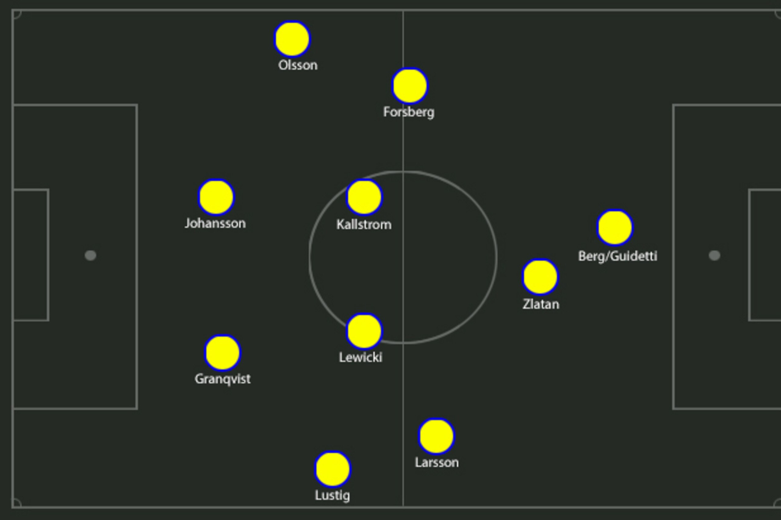 Possible Sweden XI.