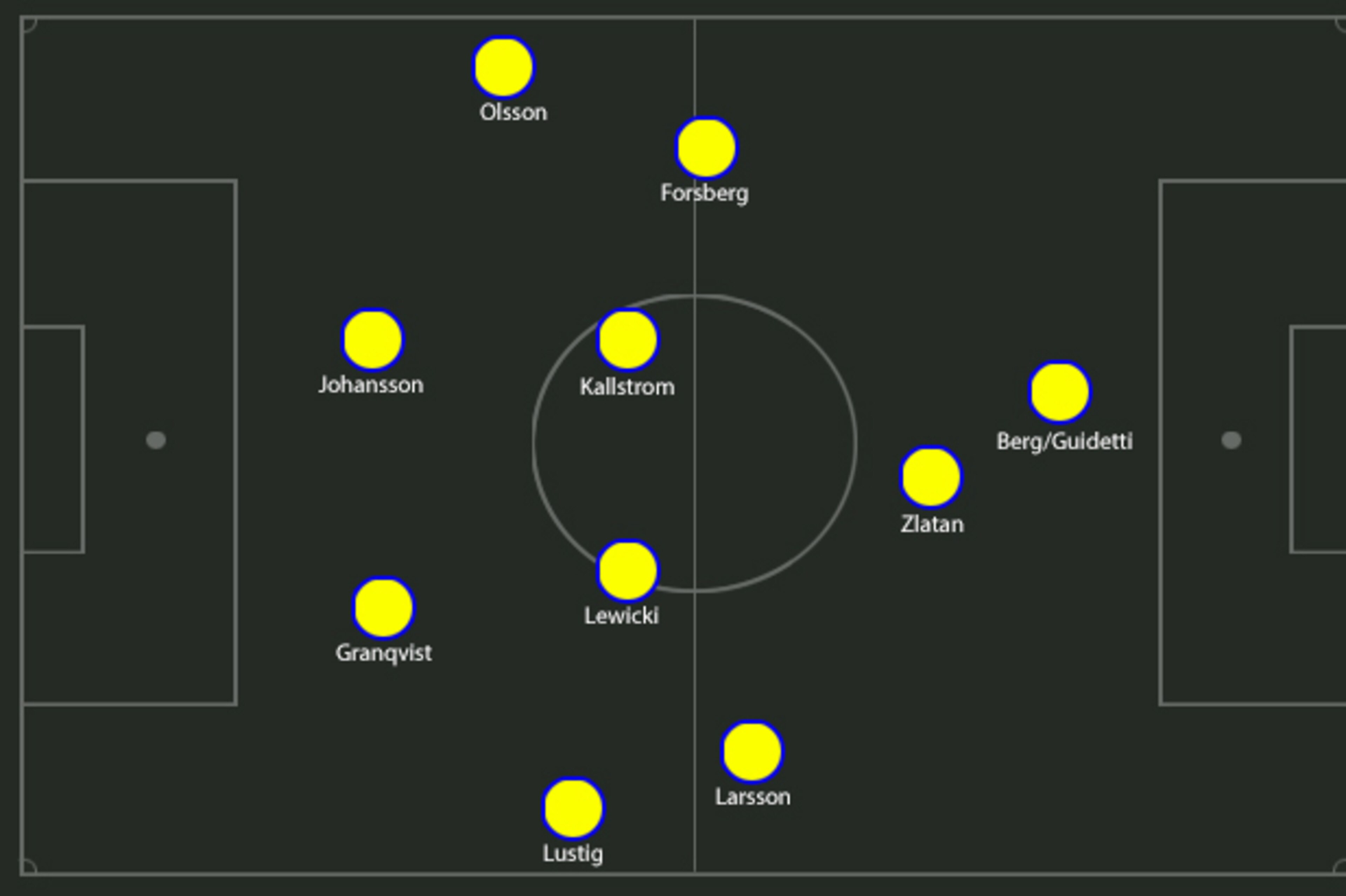 Possible Sweden XI.