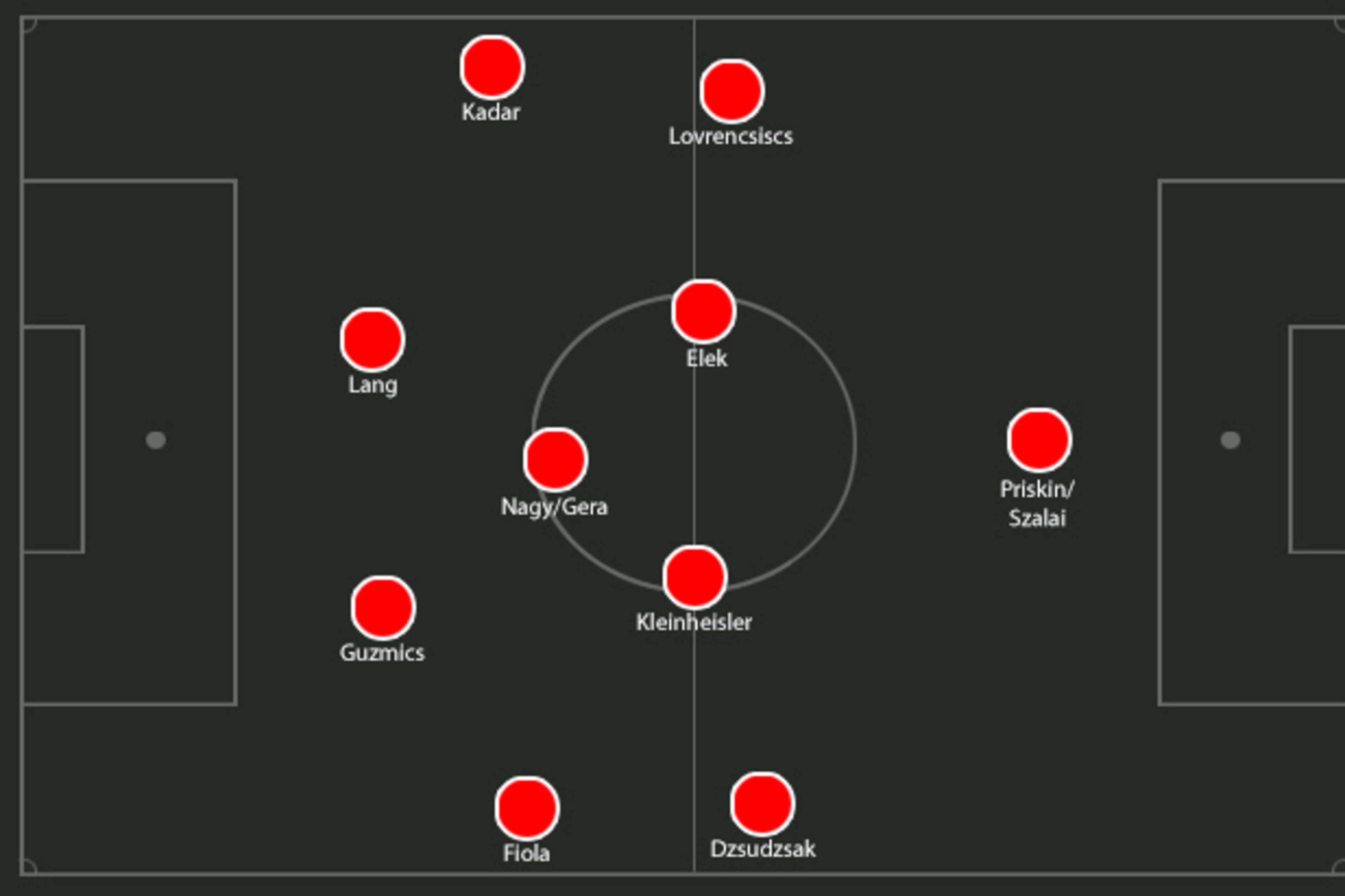 Possible Hungary XI.