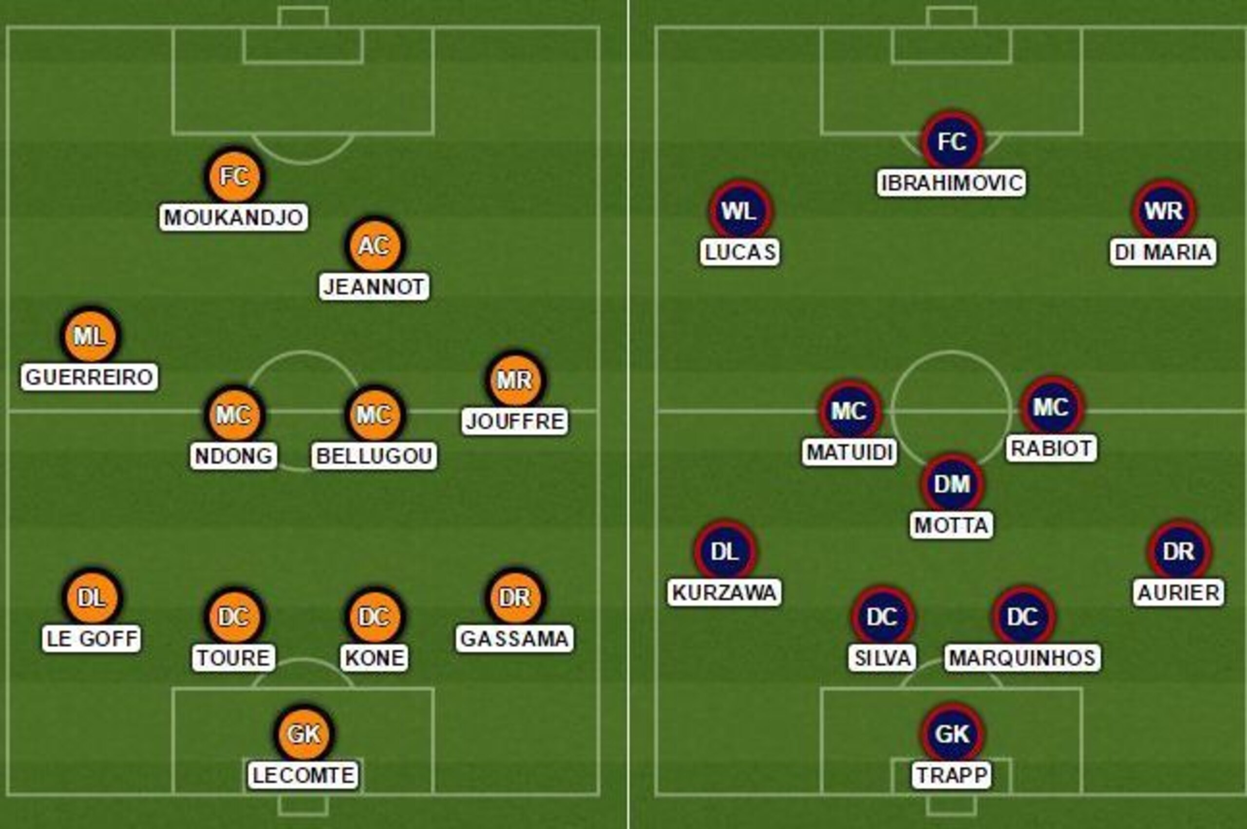 Lorient v PSG