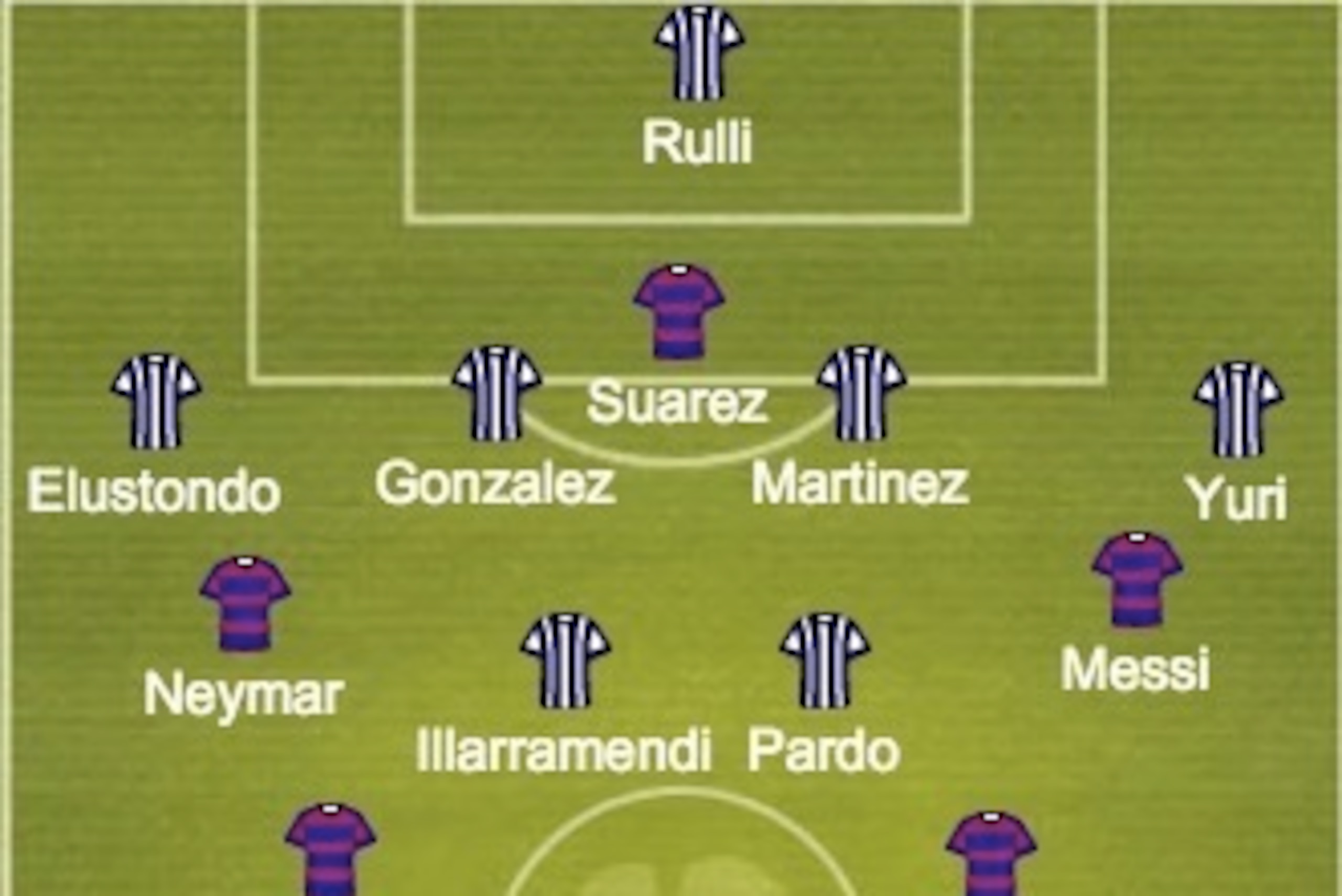Predicted Barcelona and Real Sociedad lineups.