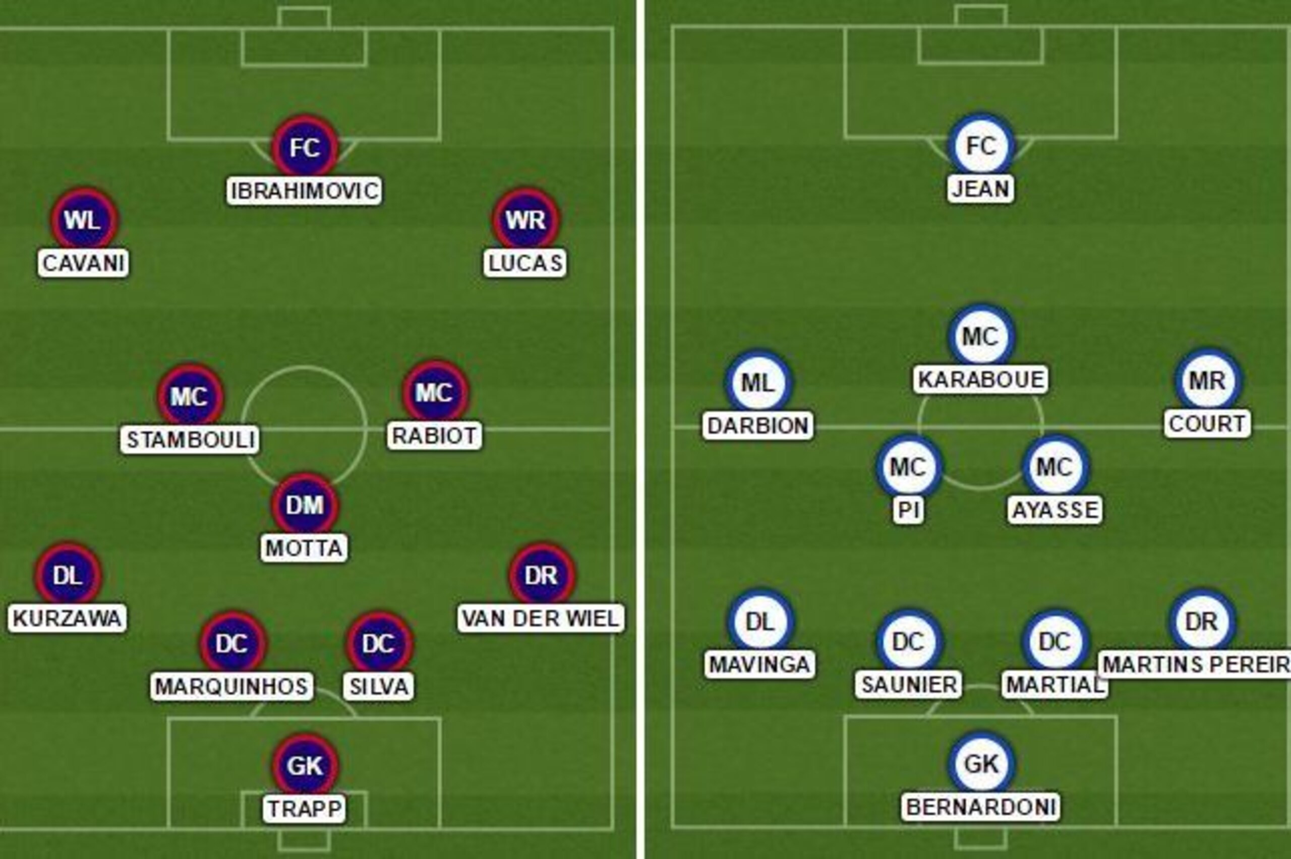 PSG v Troyes PSG v Troyes