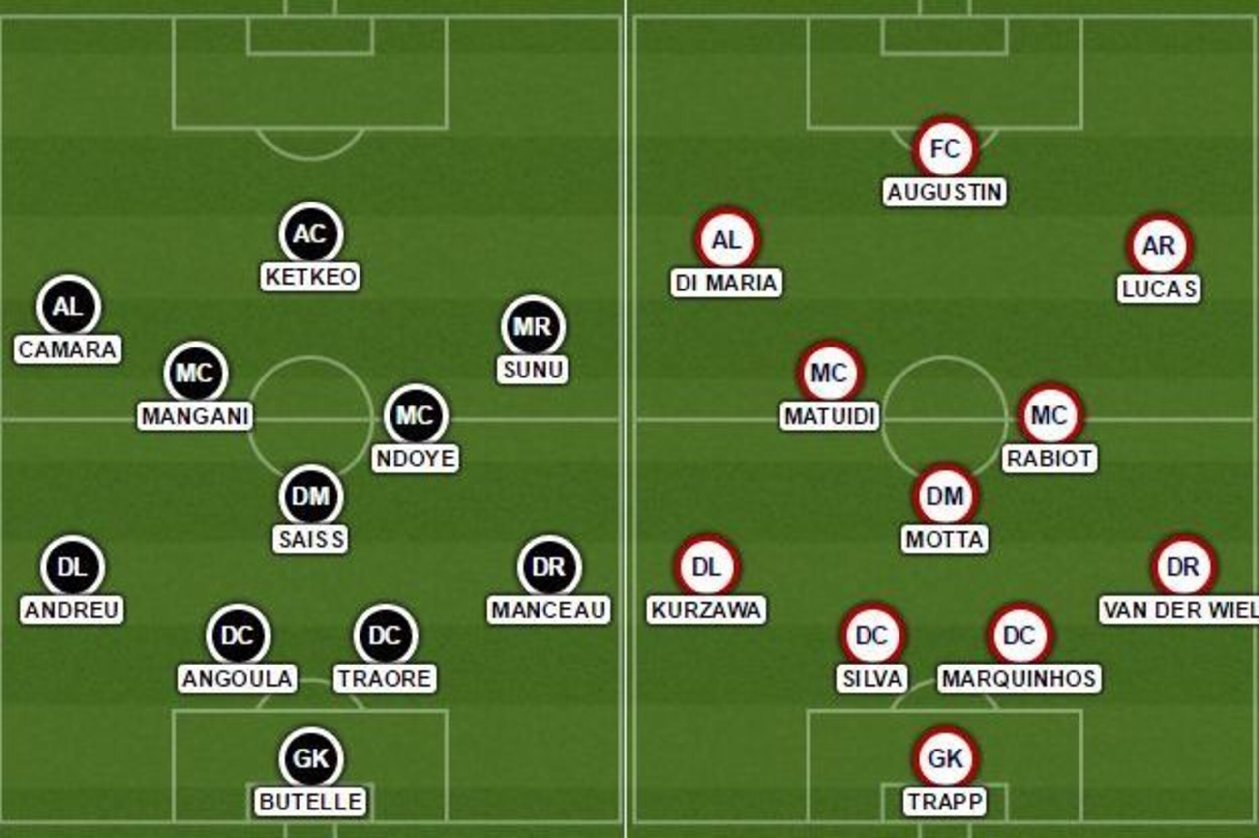 Angers v PSG
