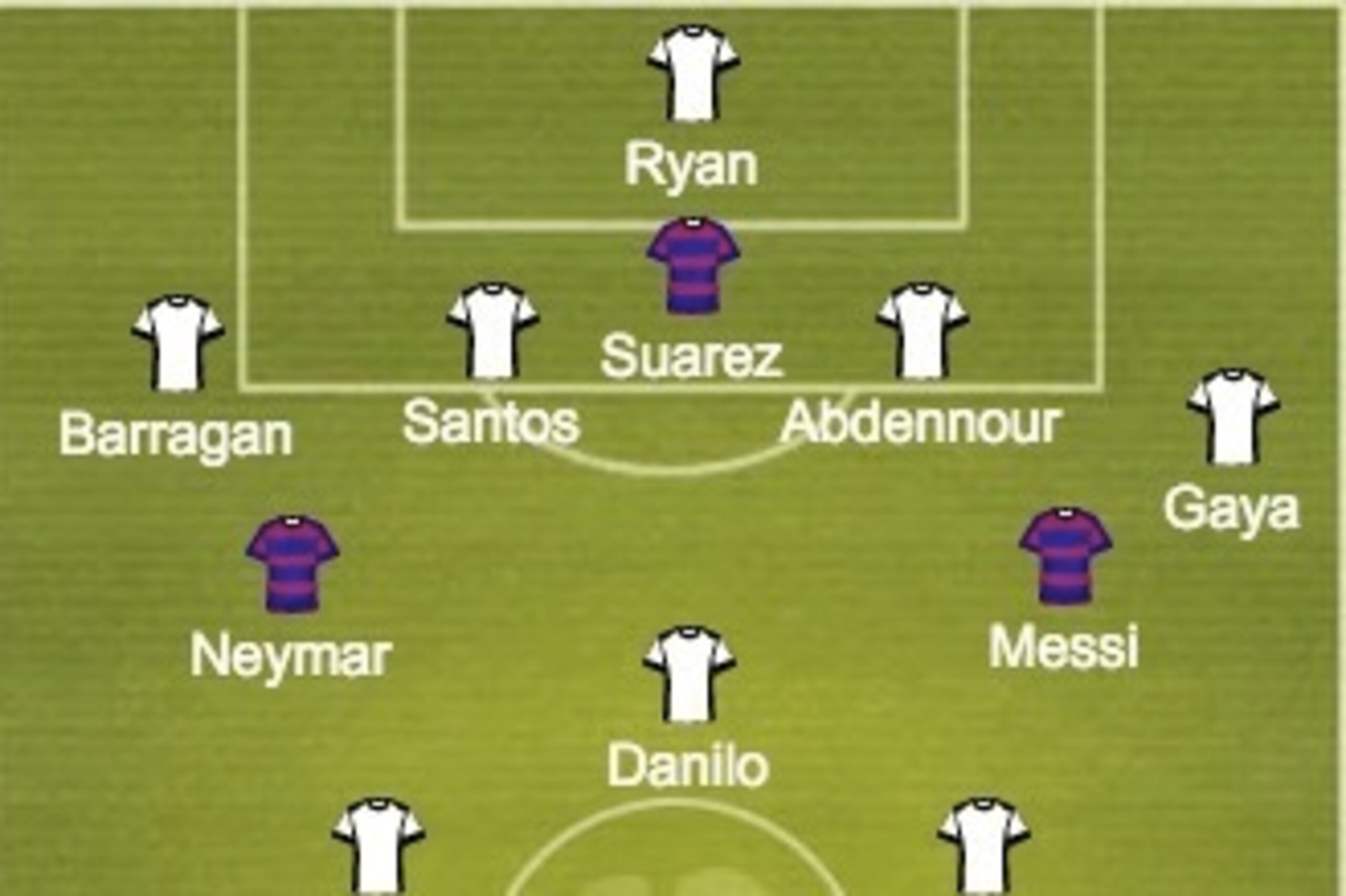 Valencia and Barcelona predicted formations.