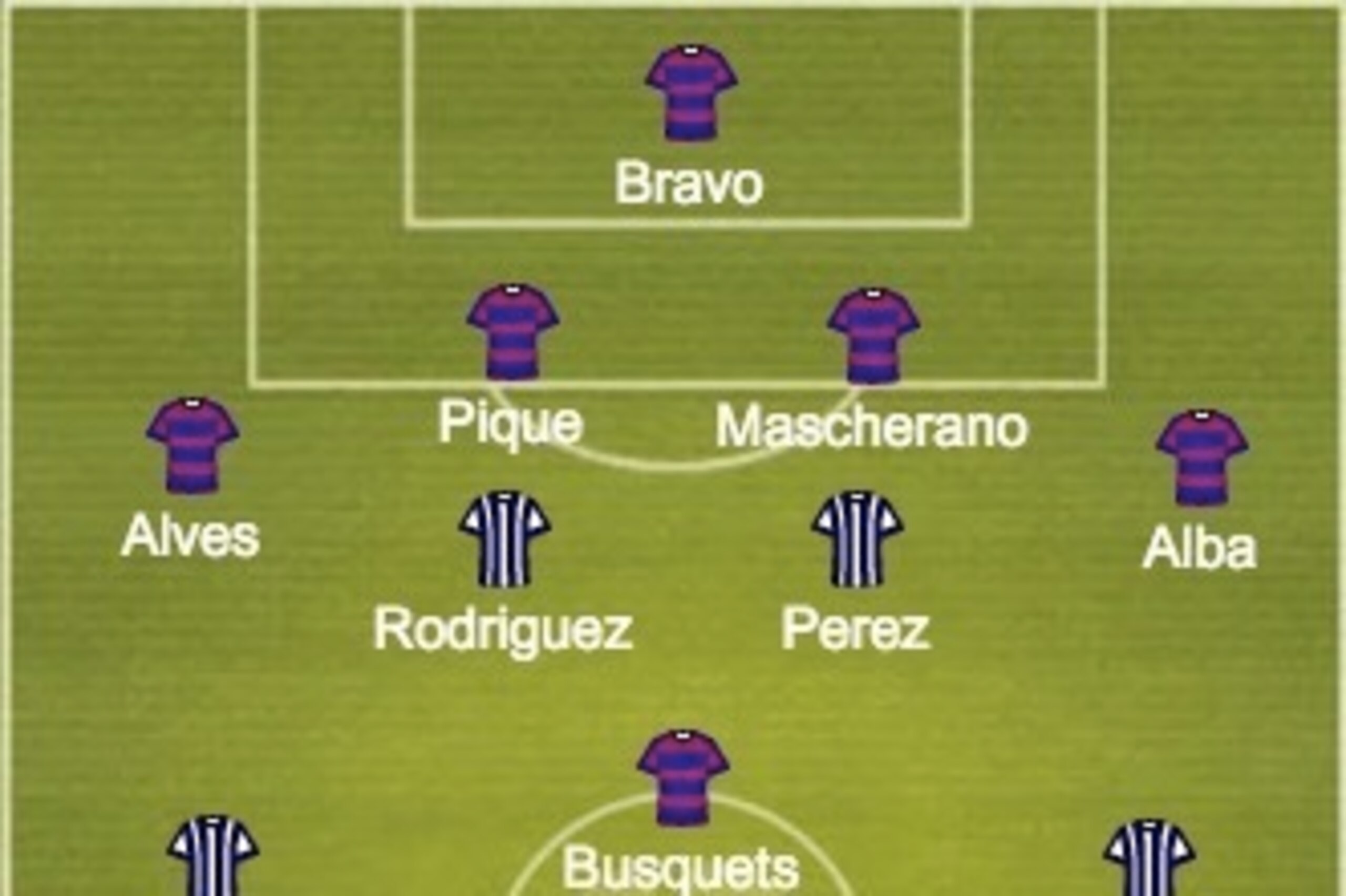 Predicted Barcelona and Deportivo La Coruna line ups. Predicted Barcelona and Deportivo La Coruna line ups.