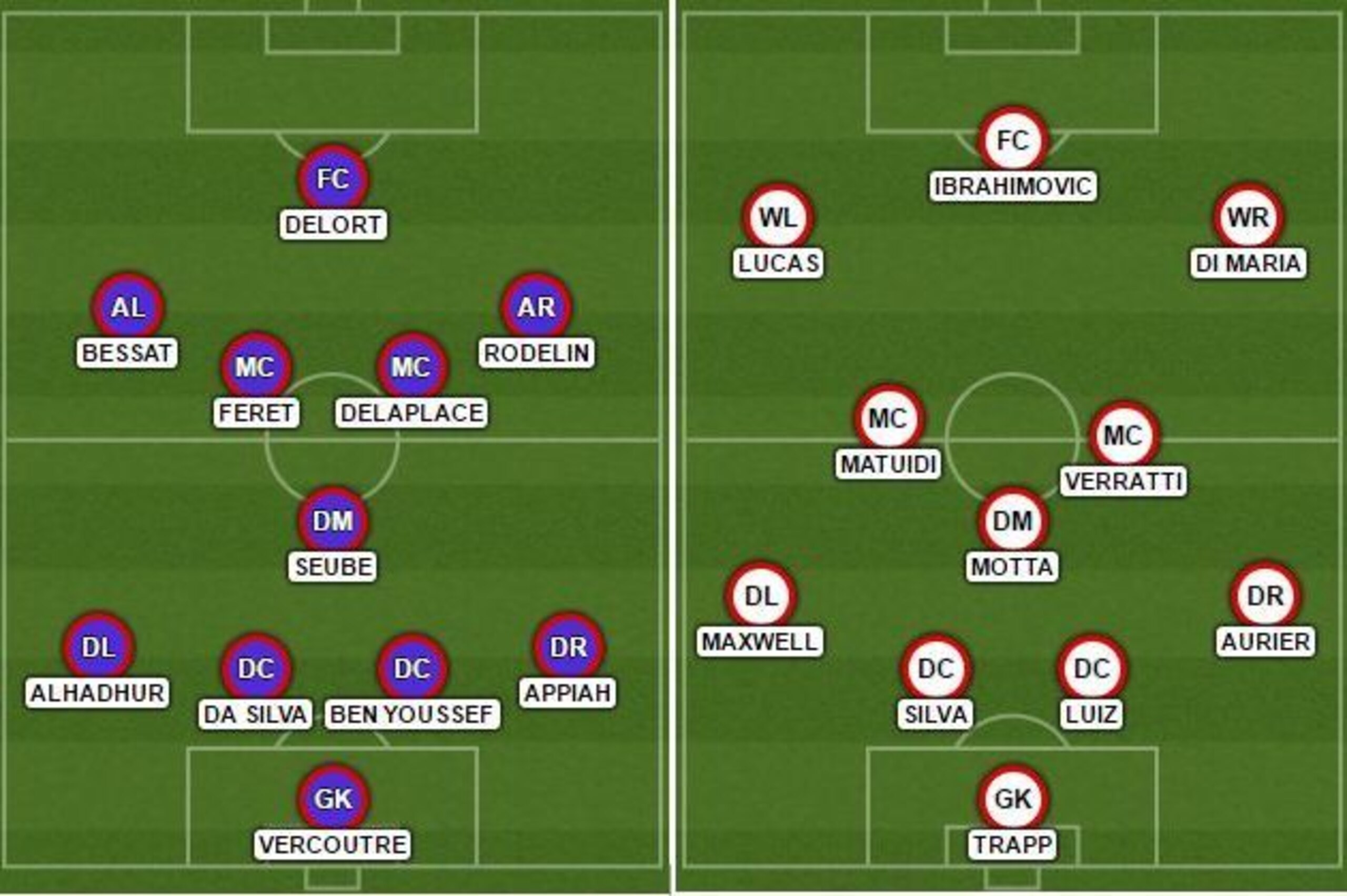 SM Caen v PSG