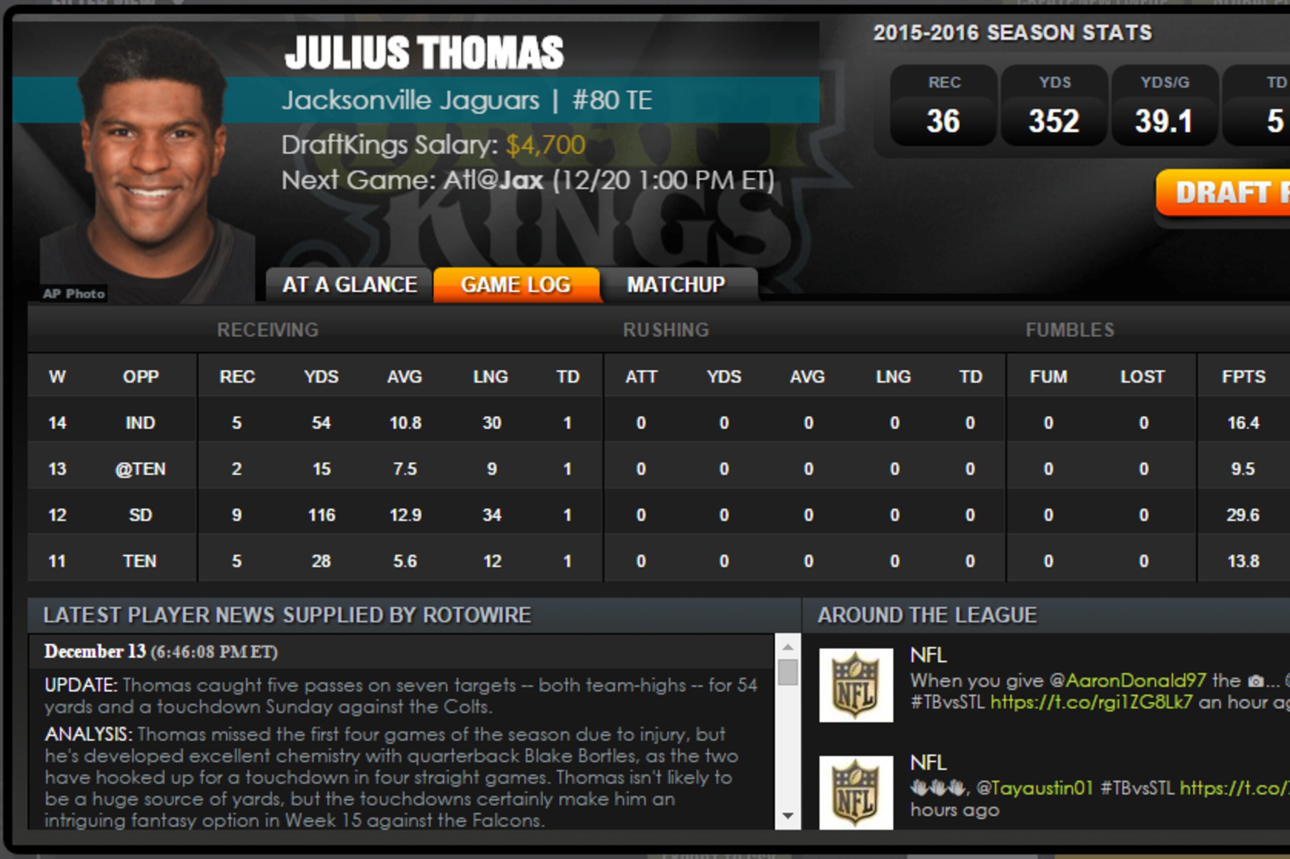 Thomas needs to score to be relevant.