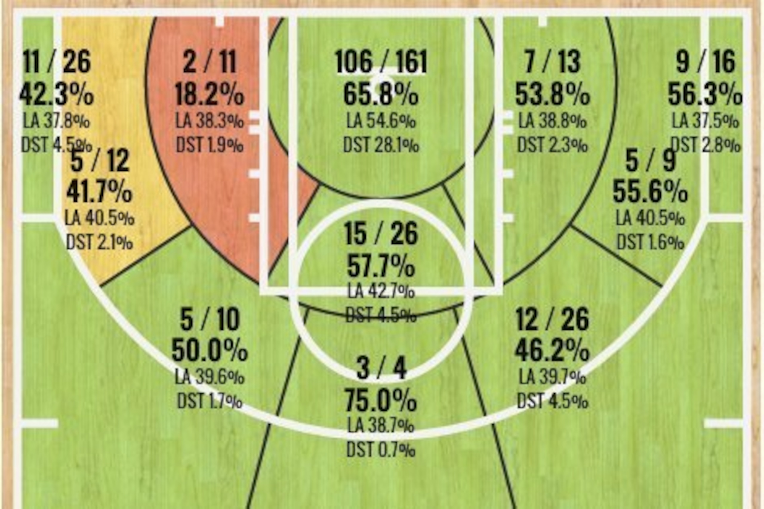 Stephen Curry's 2015-16 Shot Chart