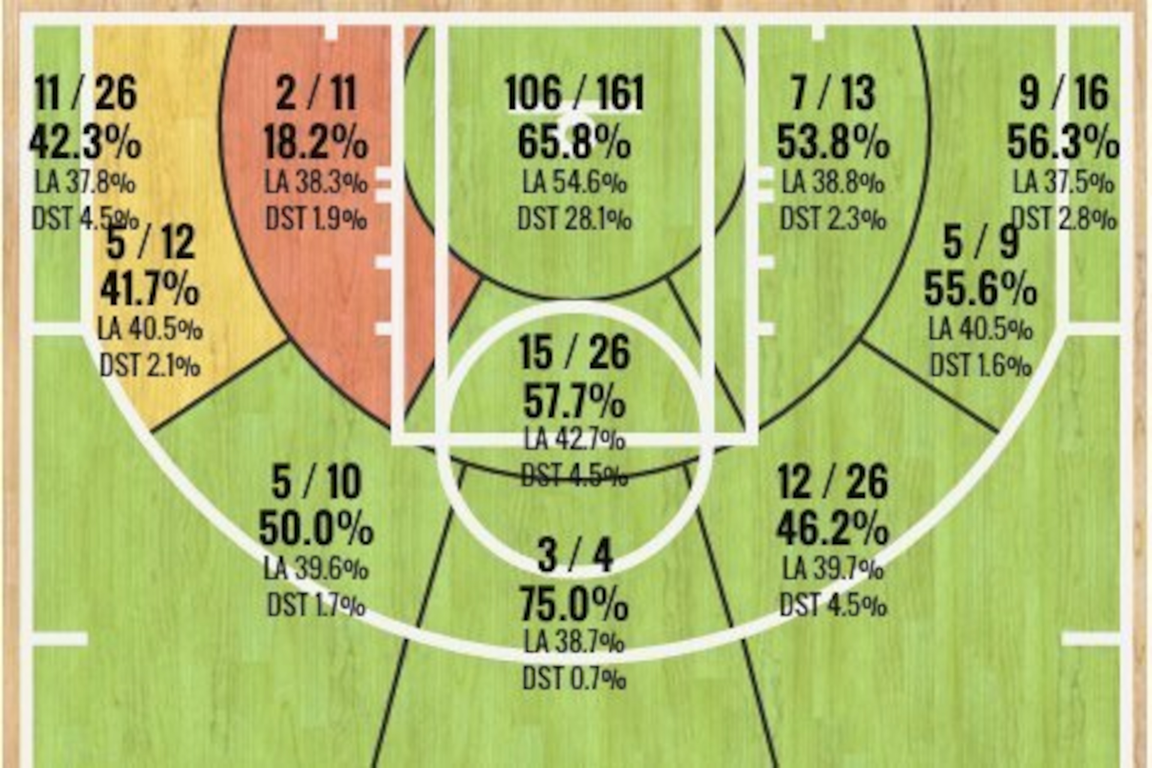 Stephen Curry's 2015-16 Shot Chart