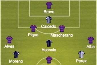 Predicted Espanyol and Barcelona formations.