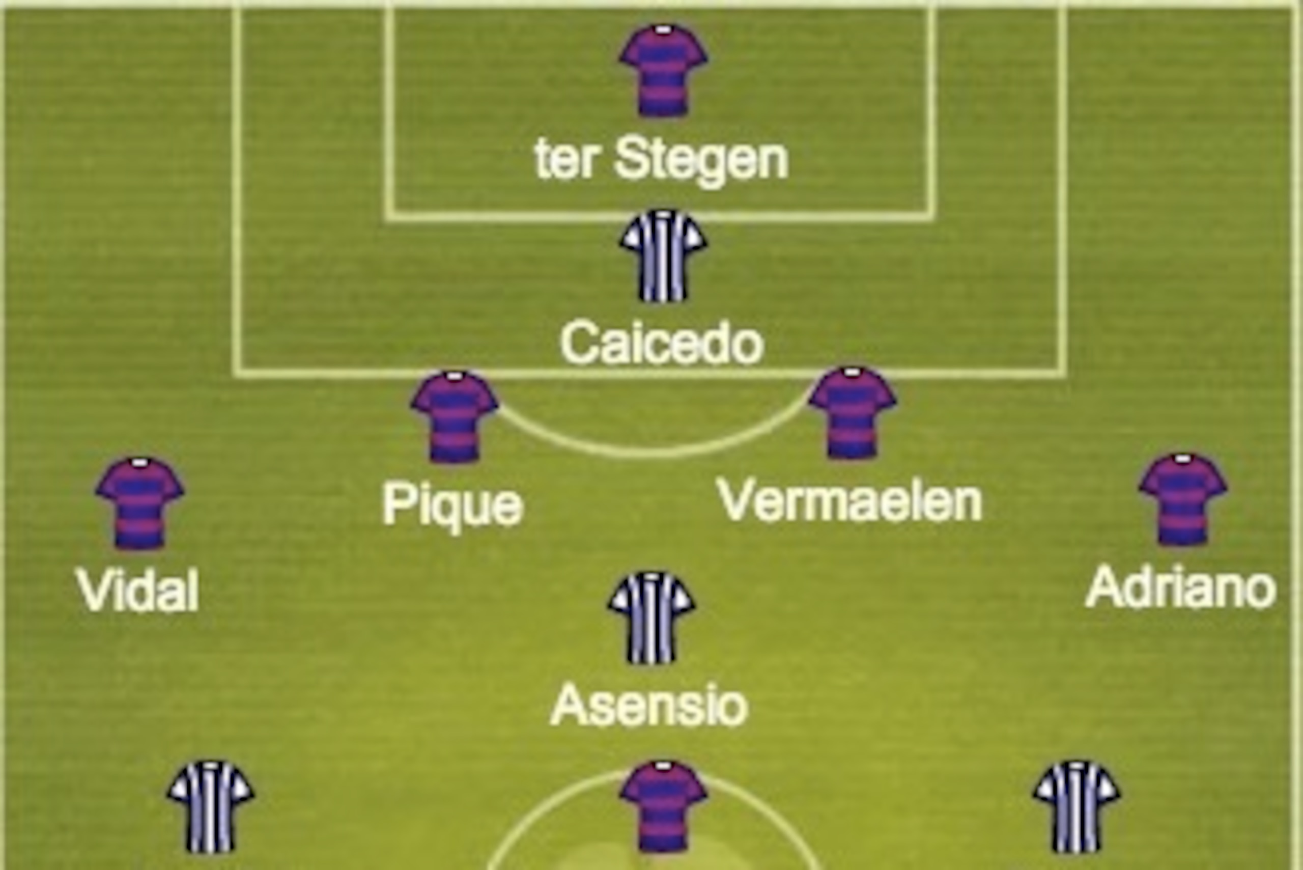 Predicted Barcelona and Espanyol formations.