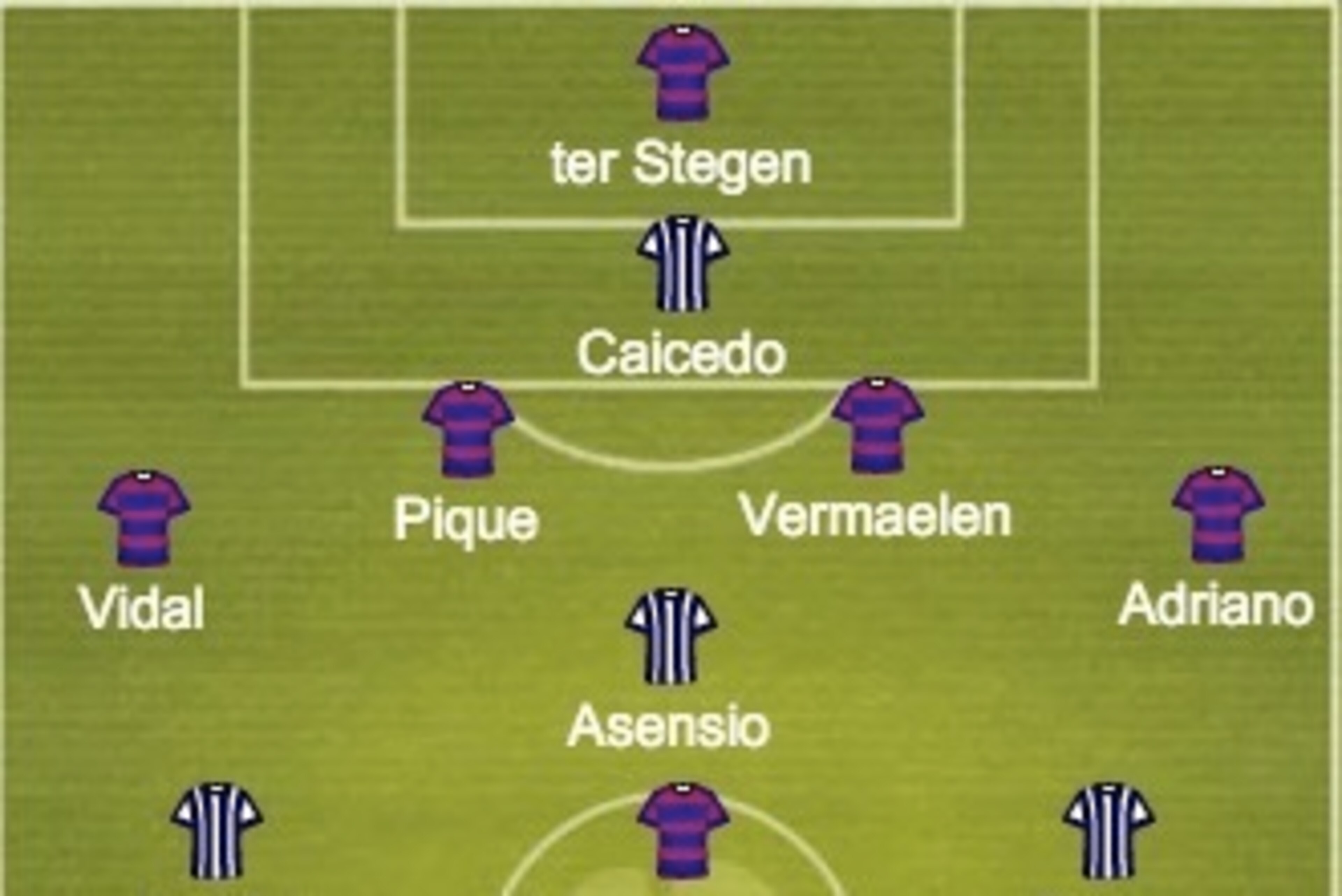 Predicted Barcelona and Espanyol formations.
