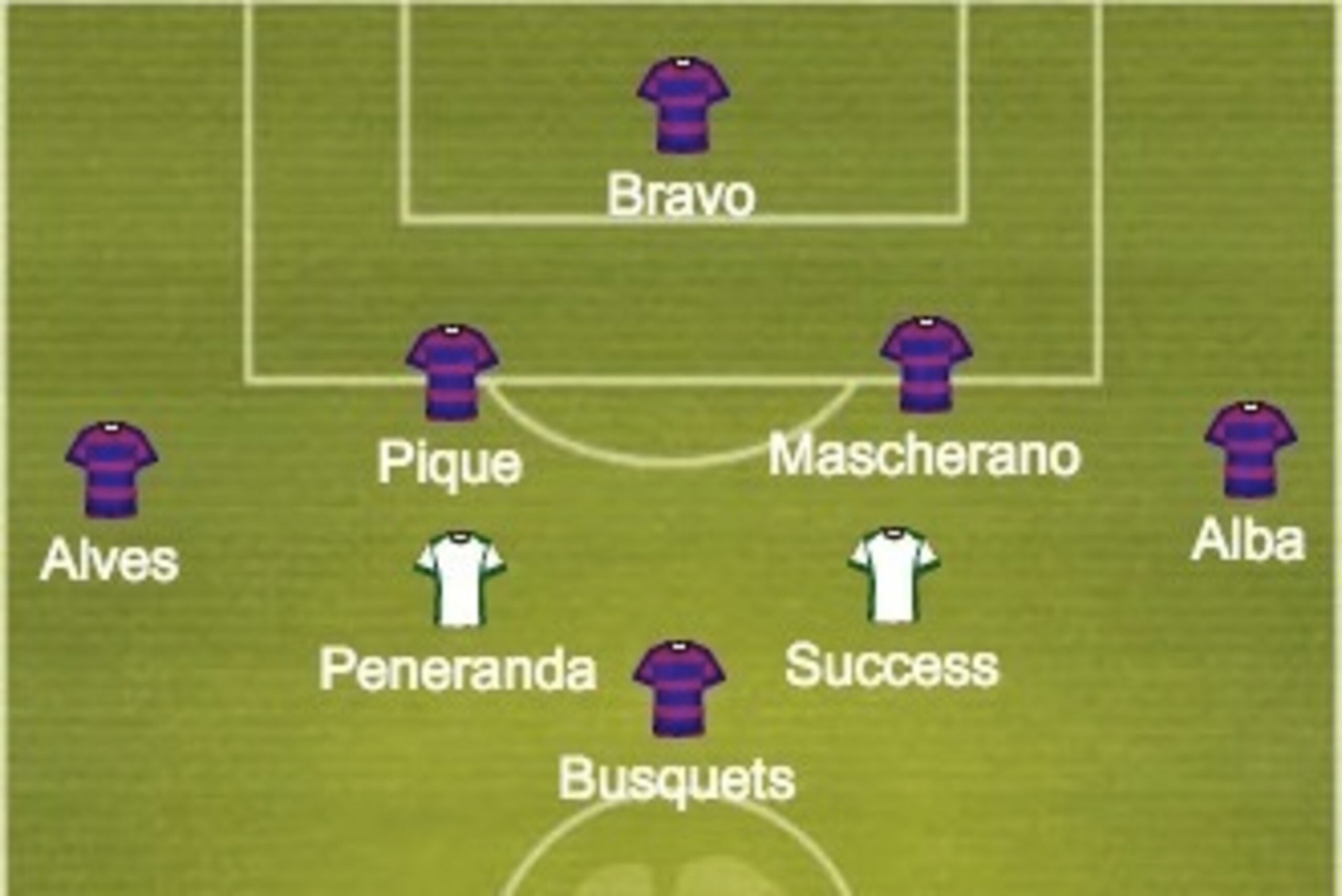 Barcelona and Granada predicted lineups.