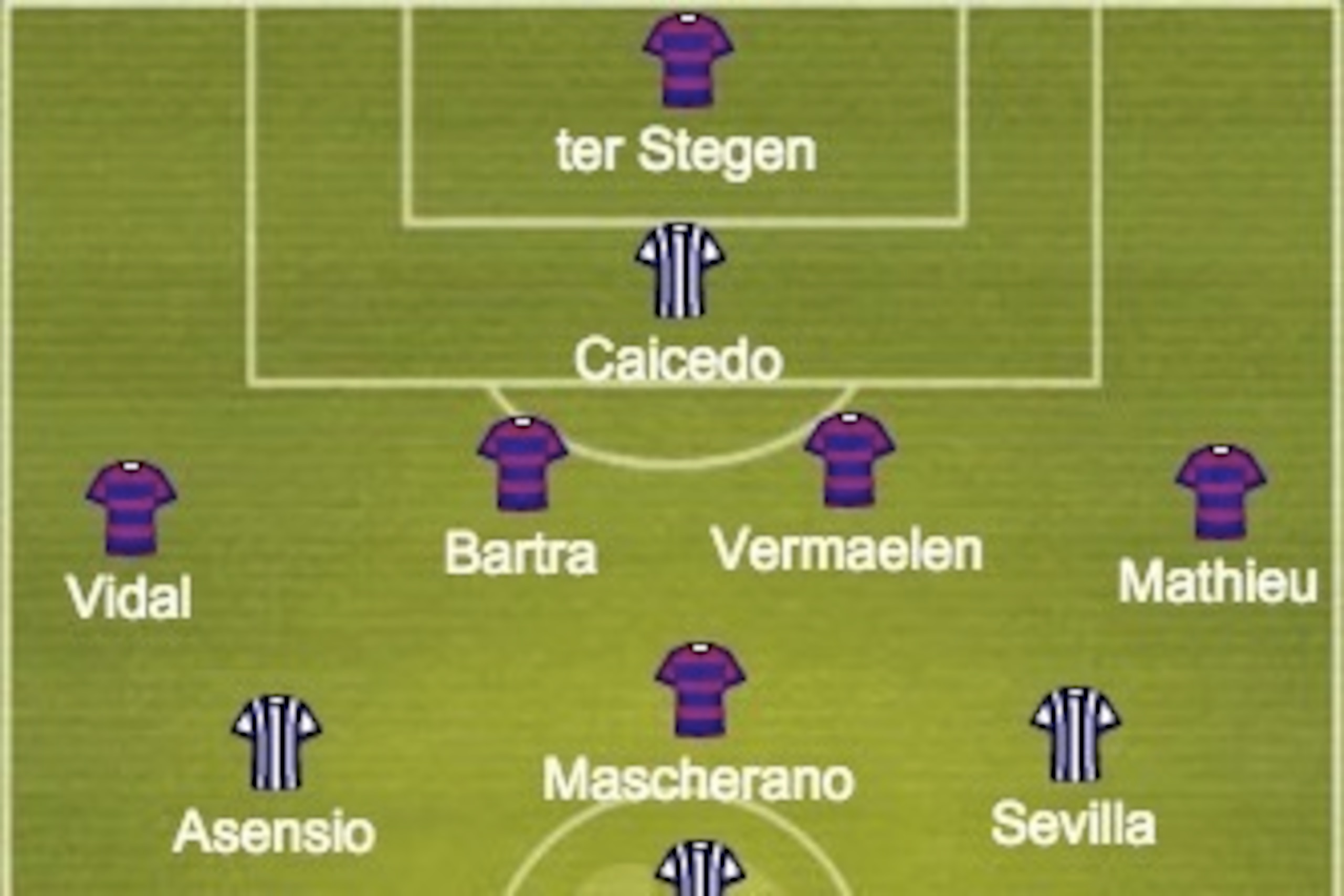 Predicted Espanyol and Barcelona lineups.