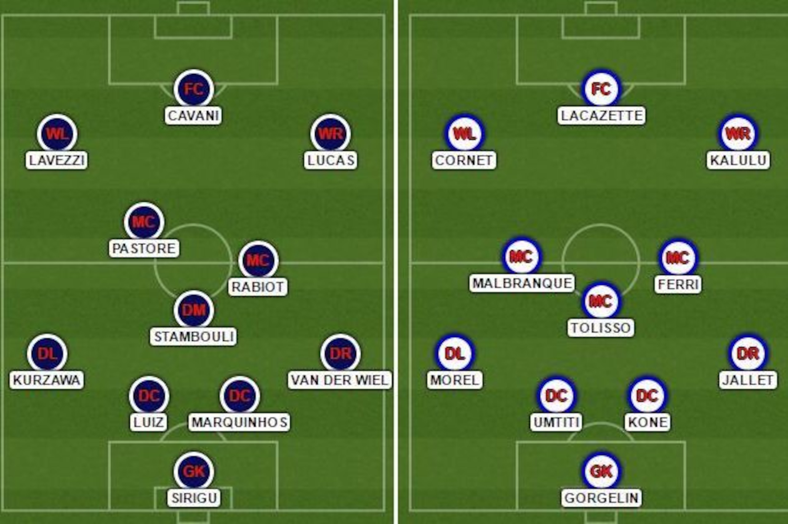 PSG v Lyon lineups
