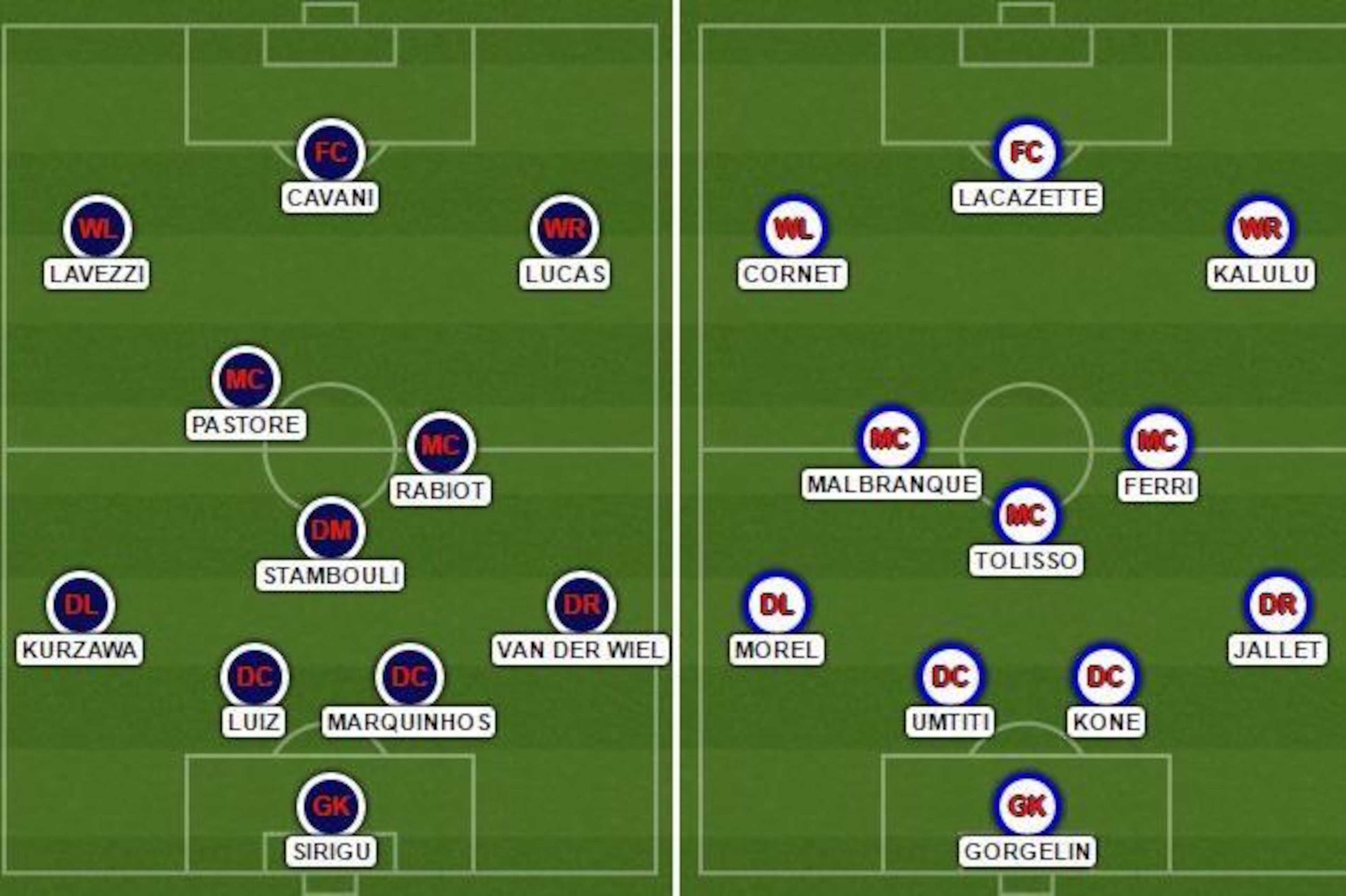 PSG v Lyon lineups