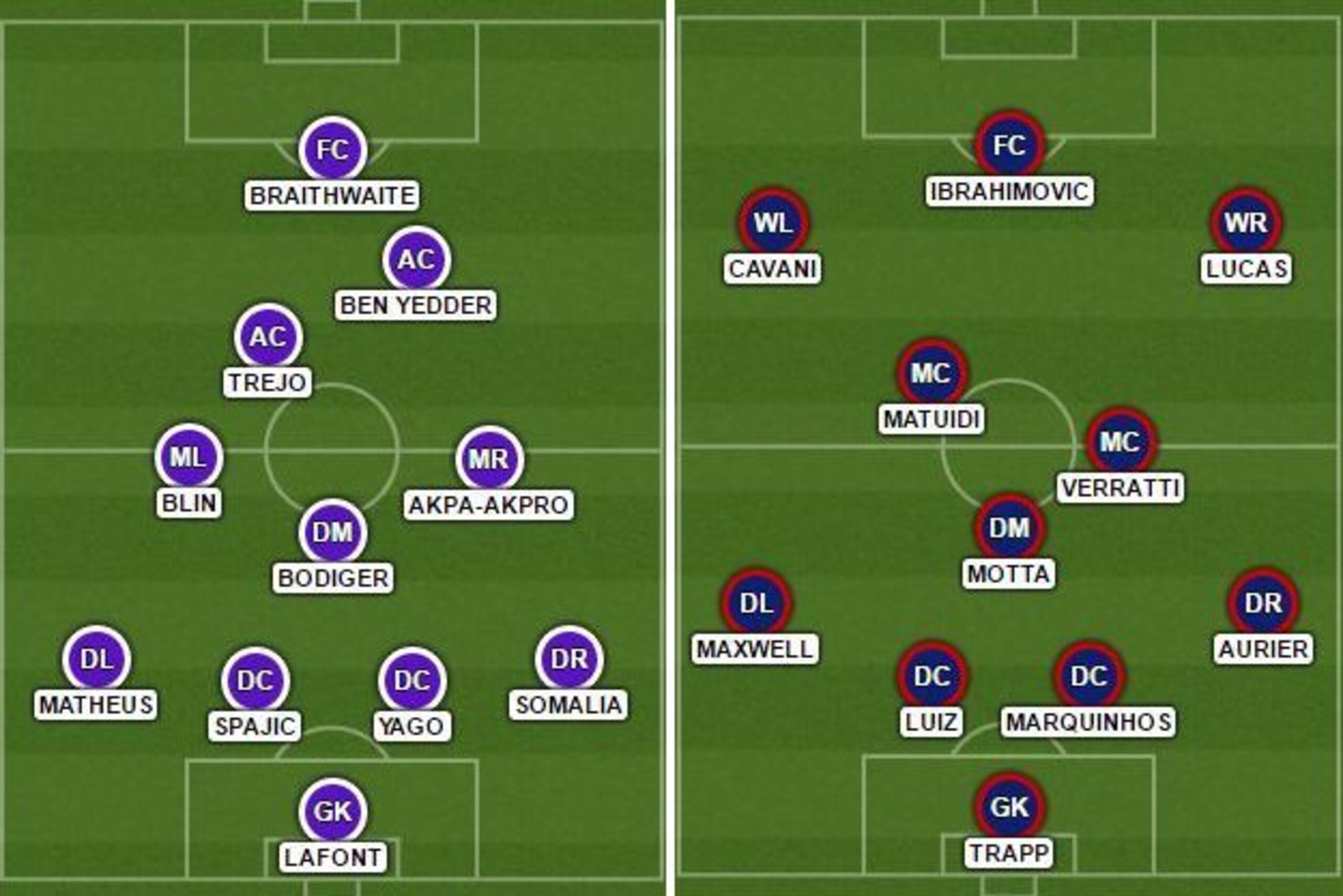 Toulouse v PSG