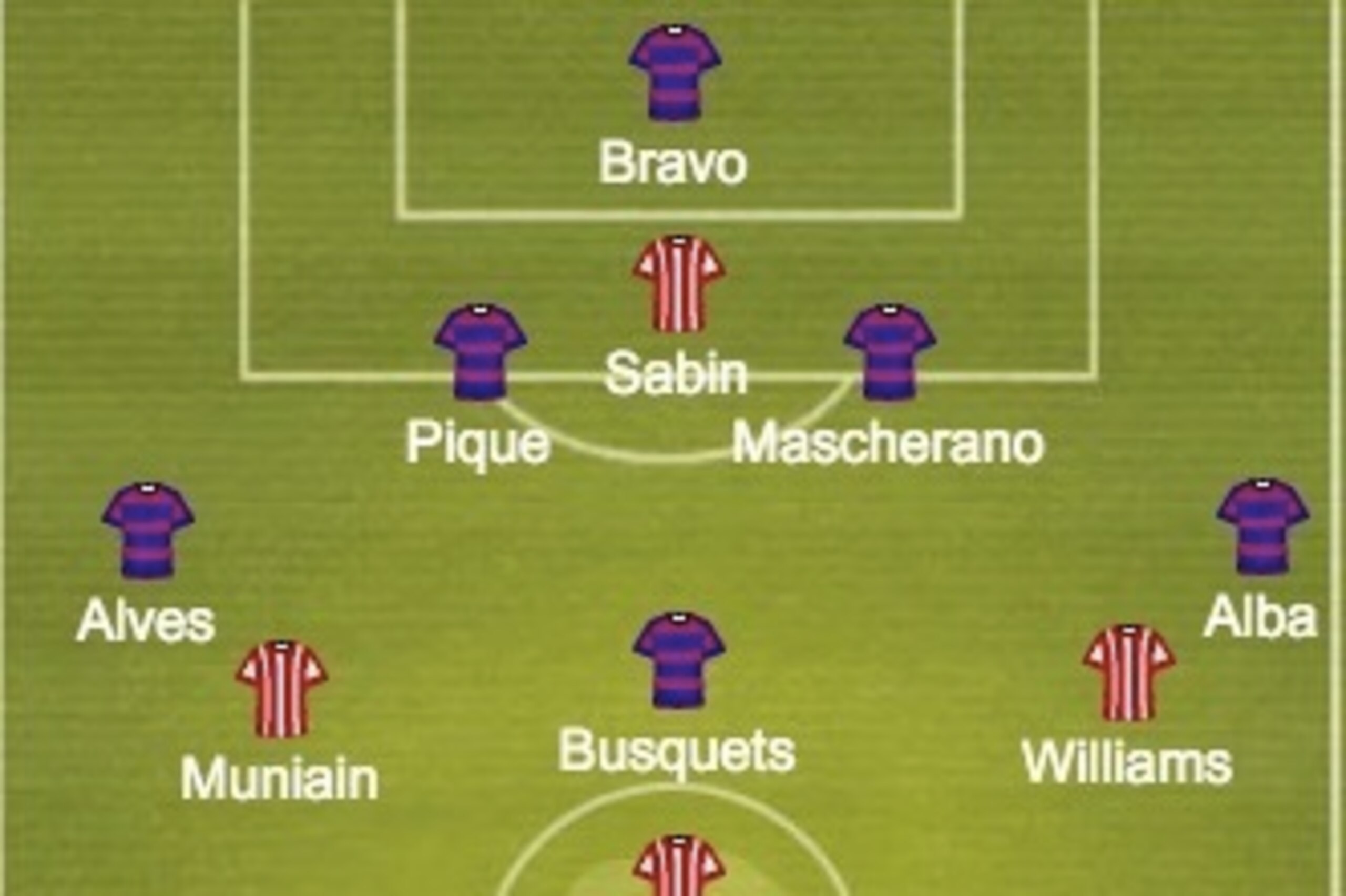 Barcelona and Athletic Bilbao predicted line ups.