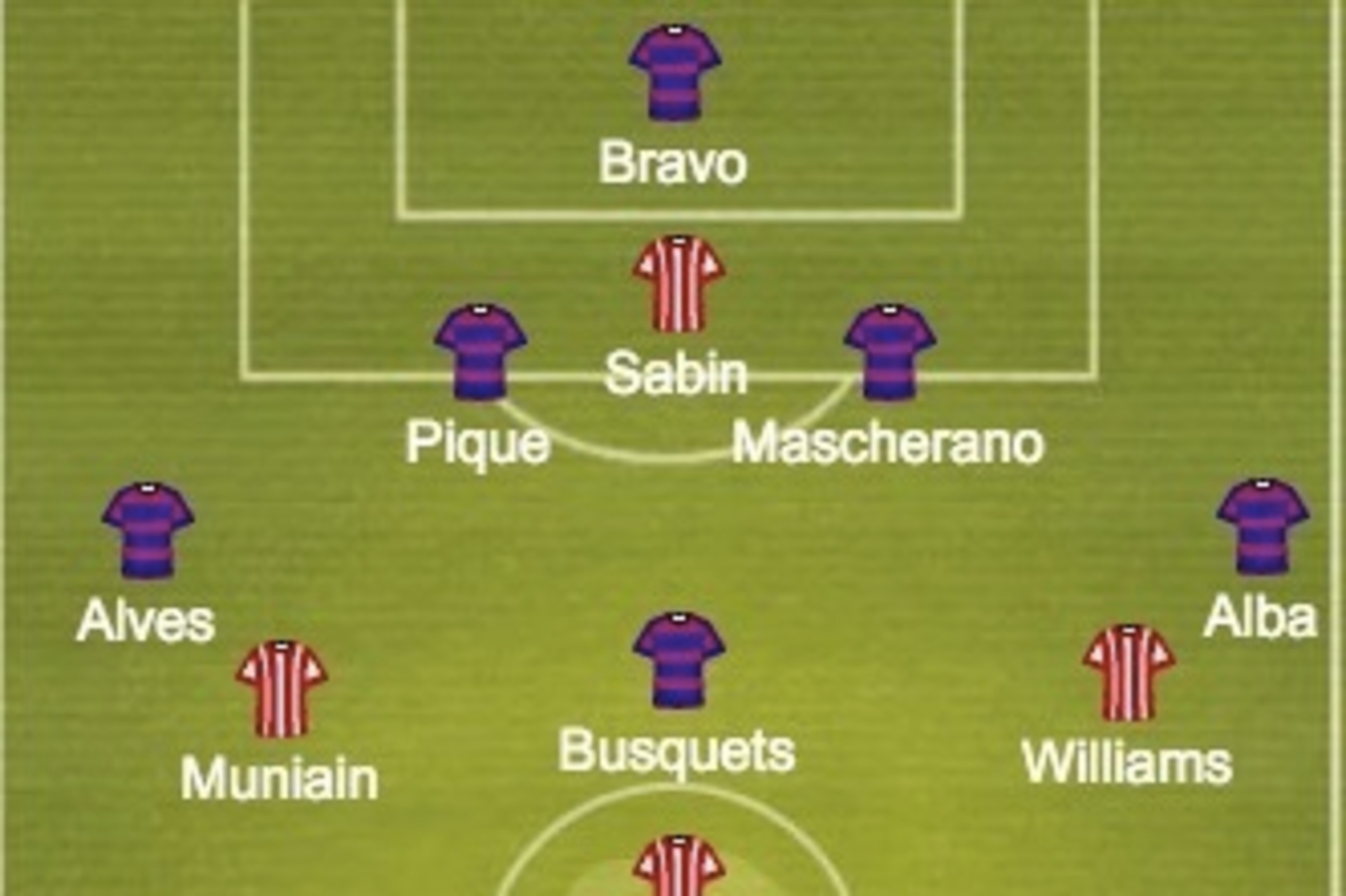 Barcelona and Athletic Bilbao predicted line ups.