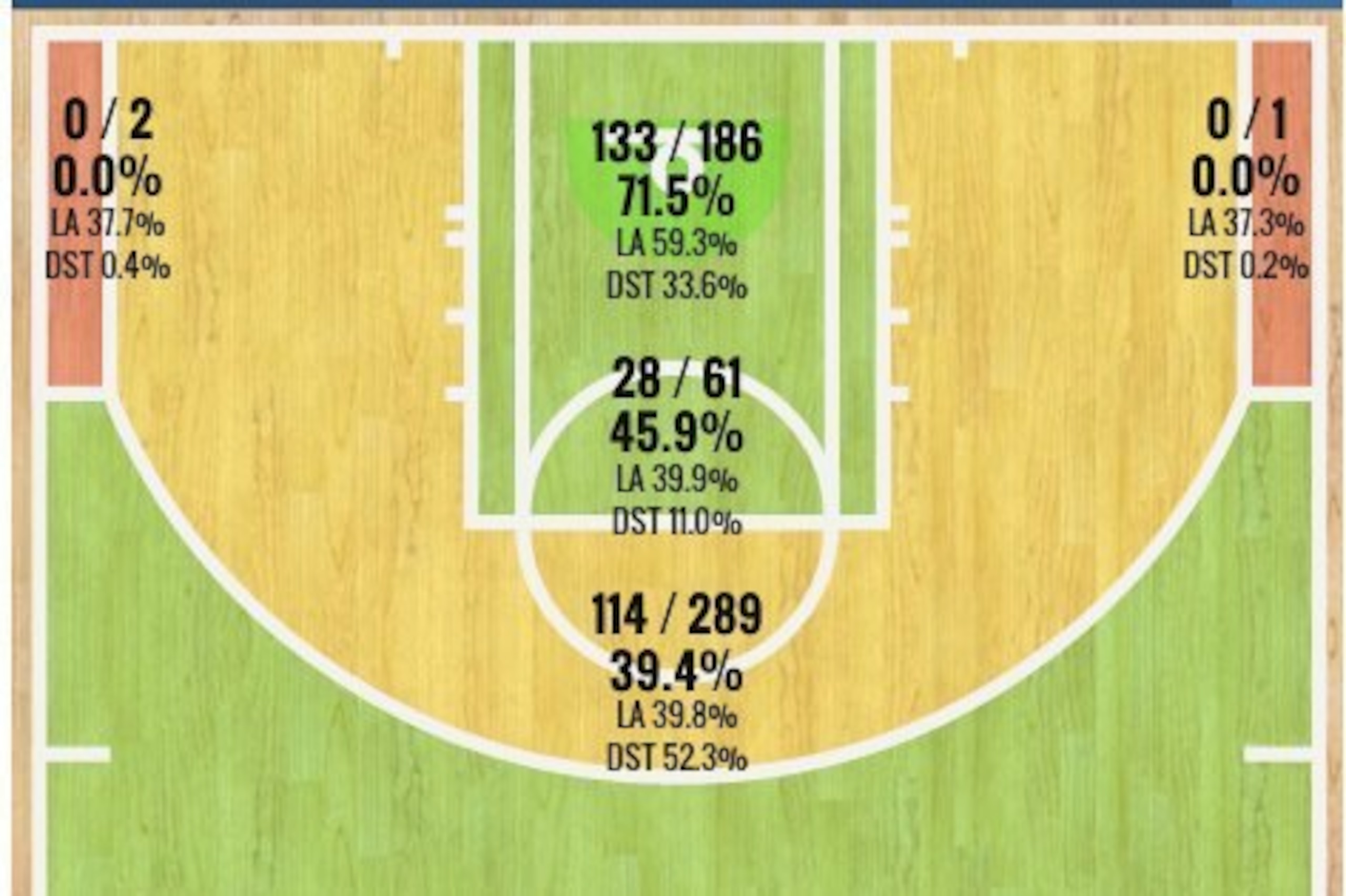 Blake Griffin's 2015-16 Shot Chart
