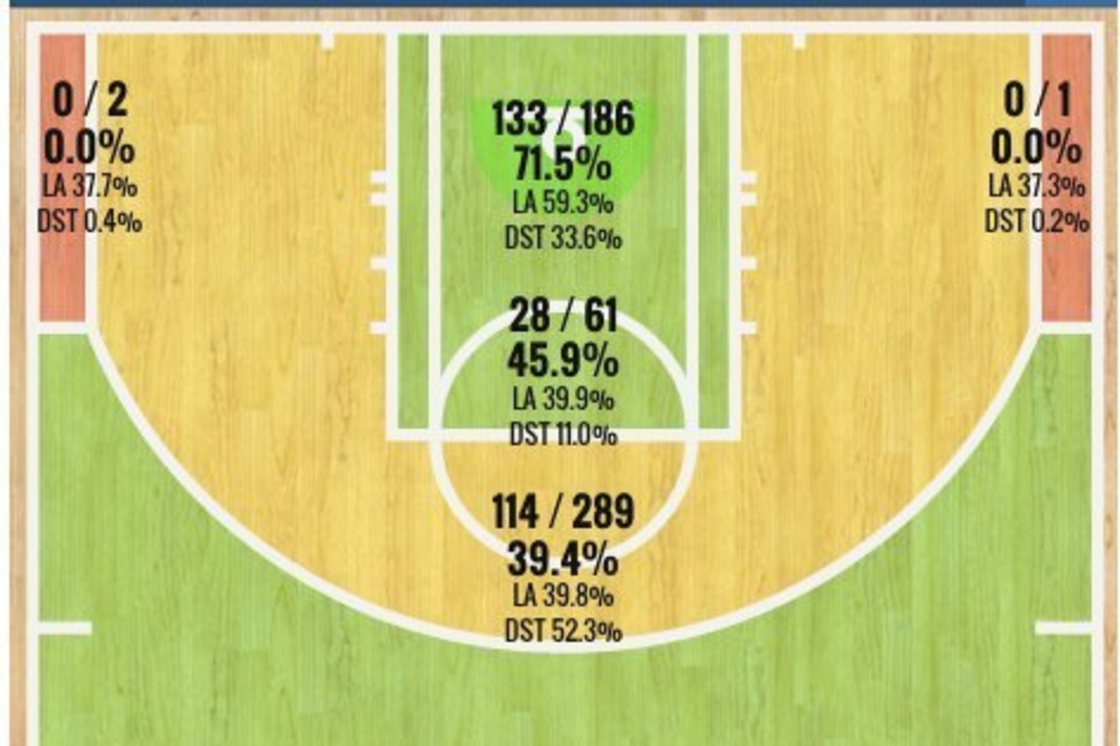 Blake Griffin's 2015-16 Shot Chart Blake Griffin's 2015-16 Shot Chart