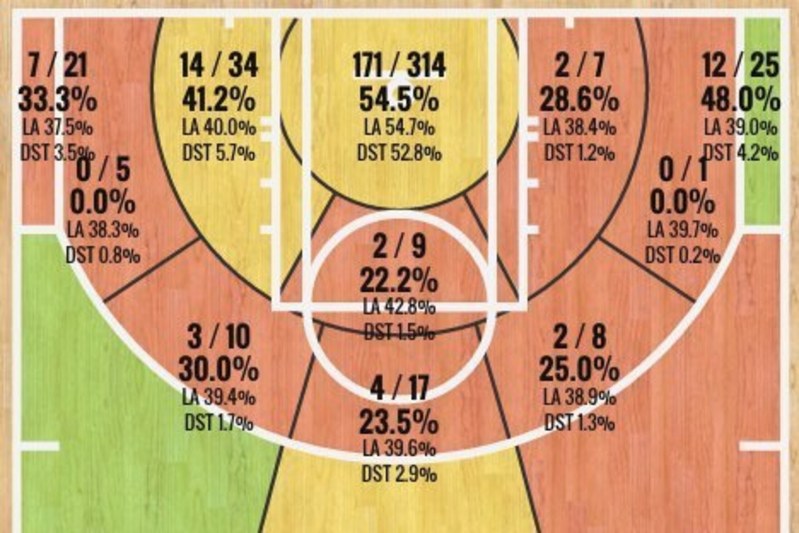 Josh Smith's 2014-15 Shot Chart With Houston Josh Smith's 2014-15 Shot Chart With Houston