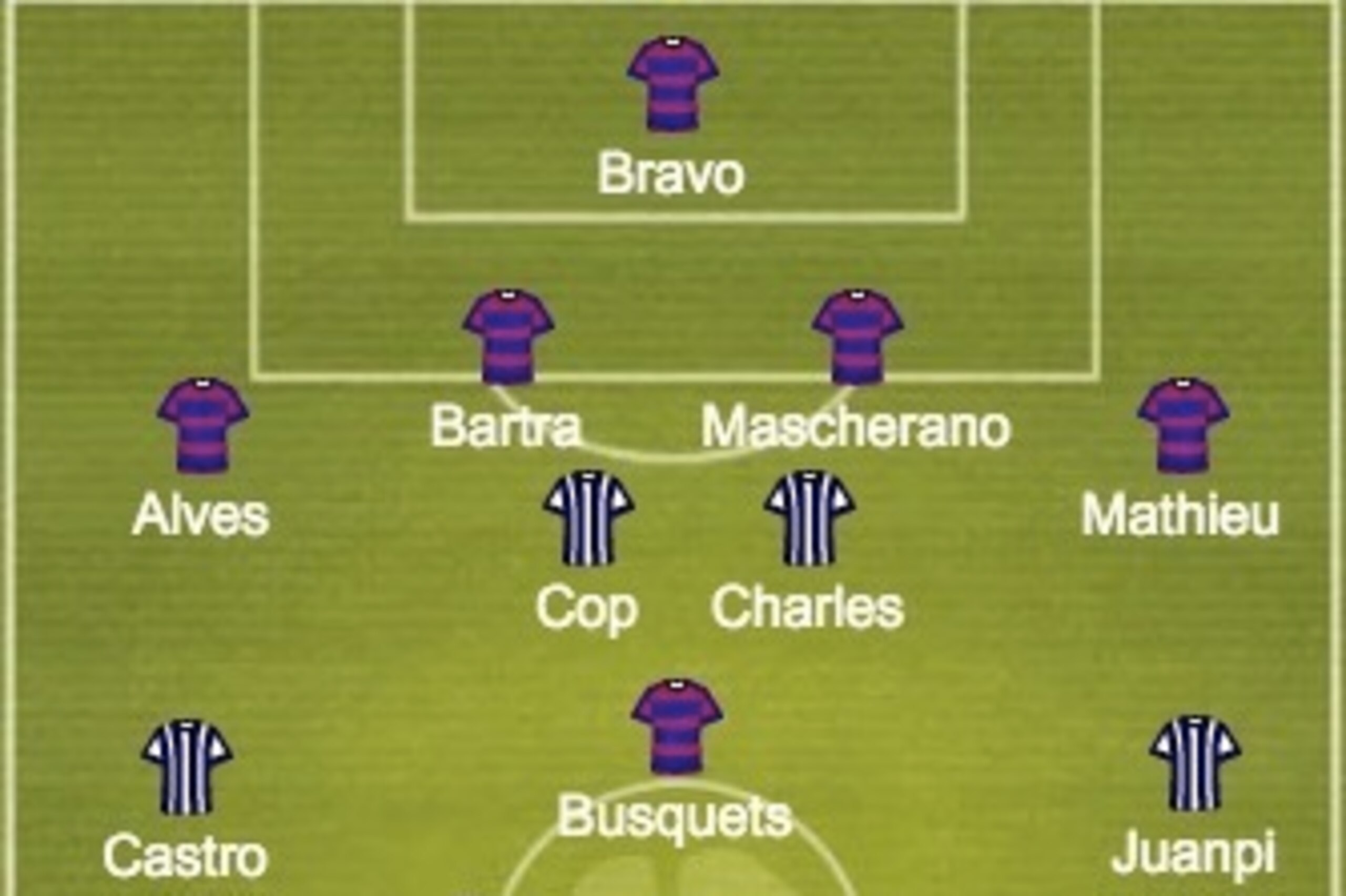Predicted Malaga and Barcelona lineups and formations.