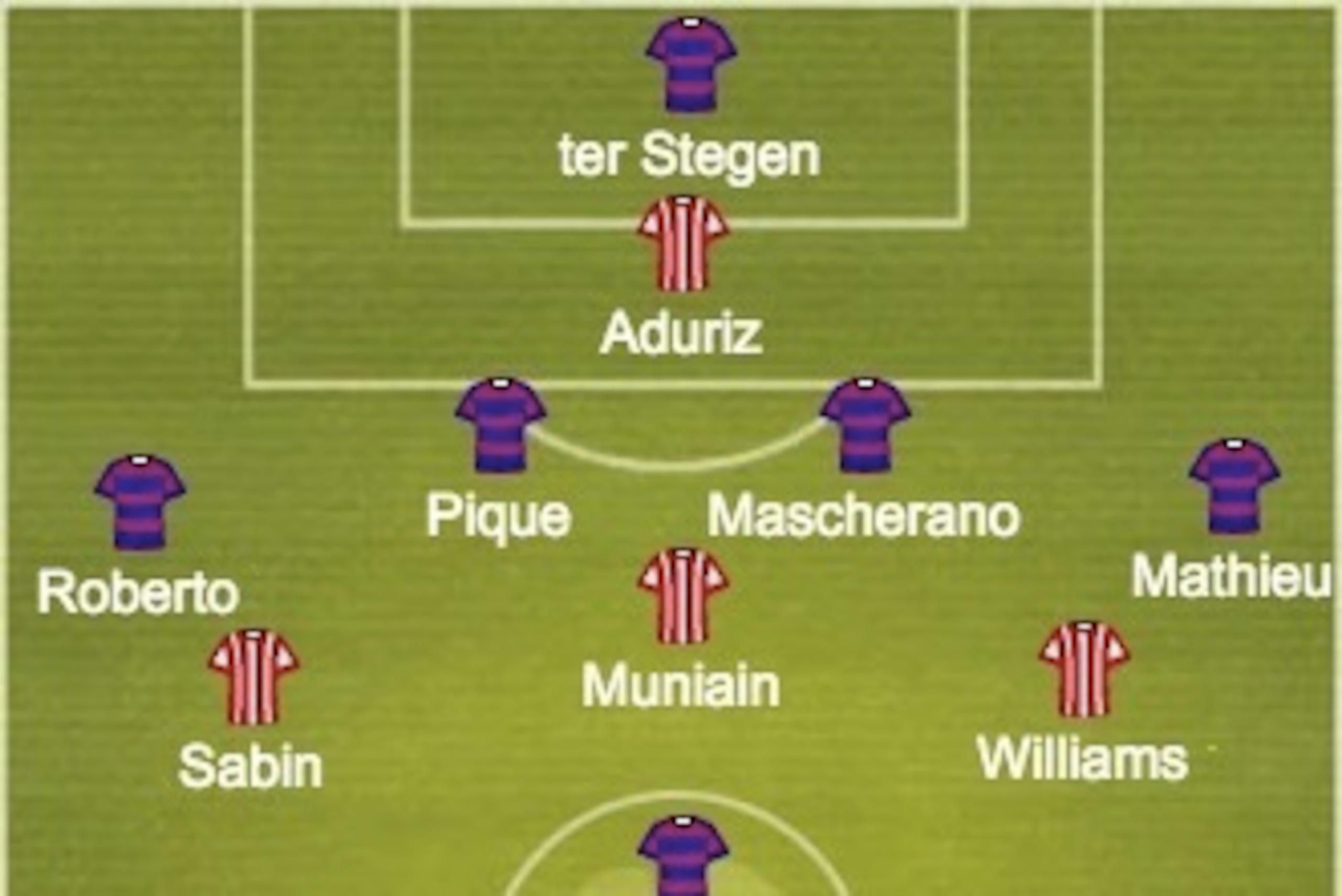 Predicted Barcelona and Athletic Bilbao formations and line ups.