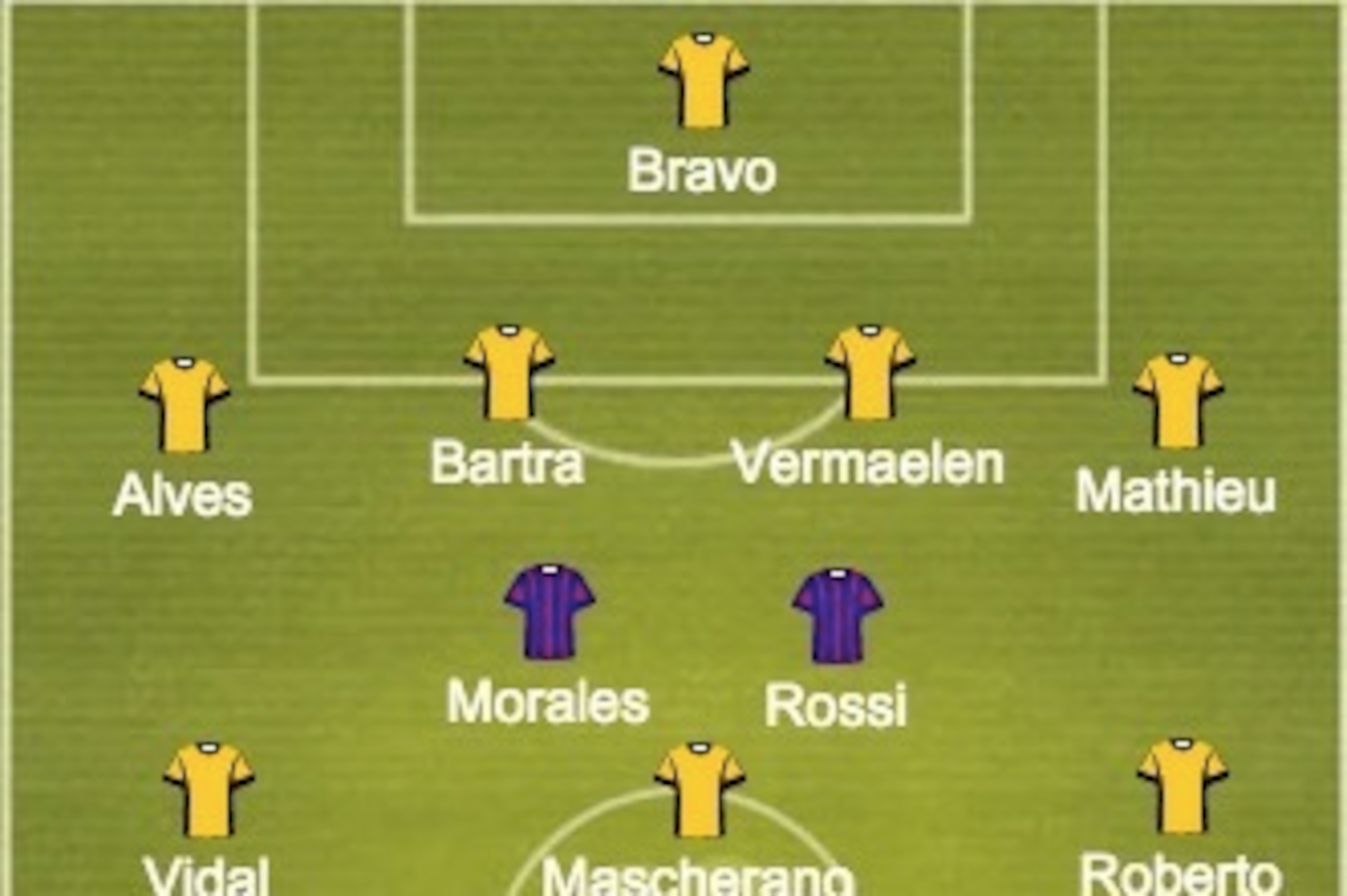 Predicted Levante and Barcelona formations and line ups.